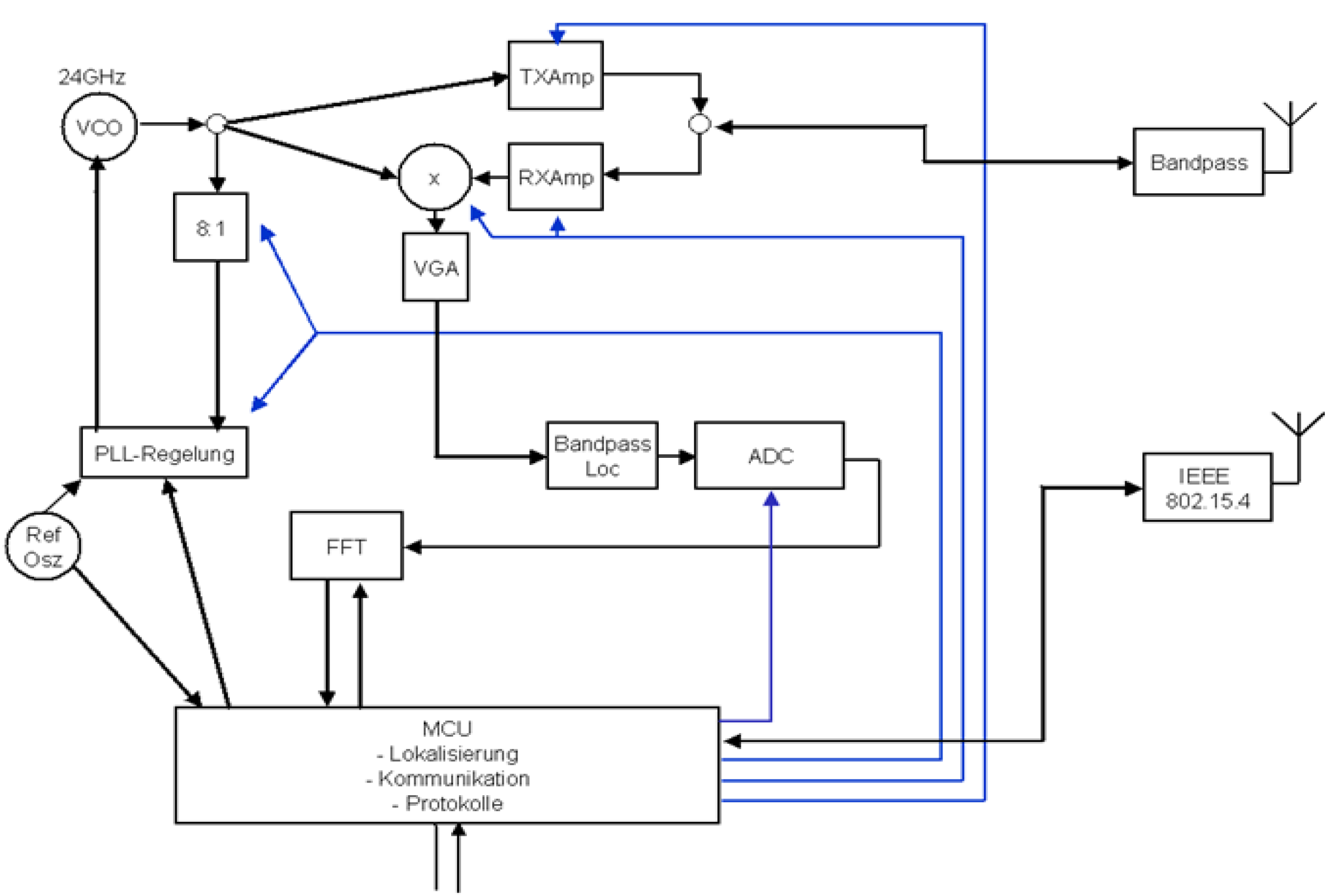 Ijgi 02 01122 g003 1024