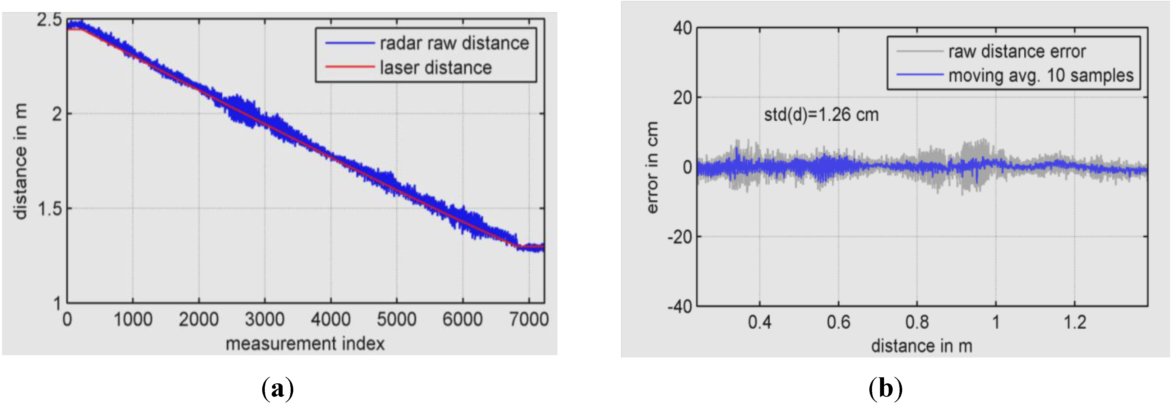 Ijgi 02 01122 g009 1024