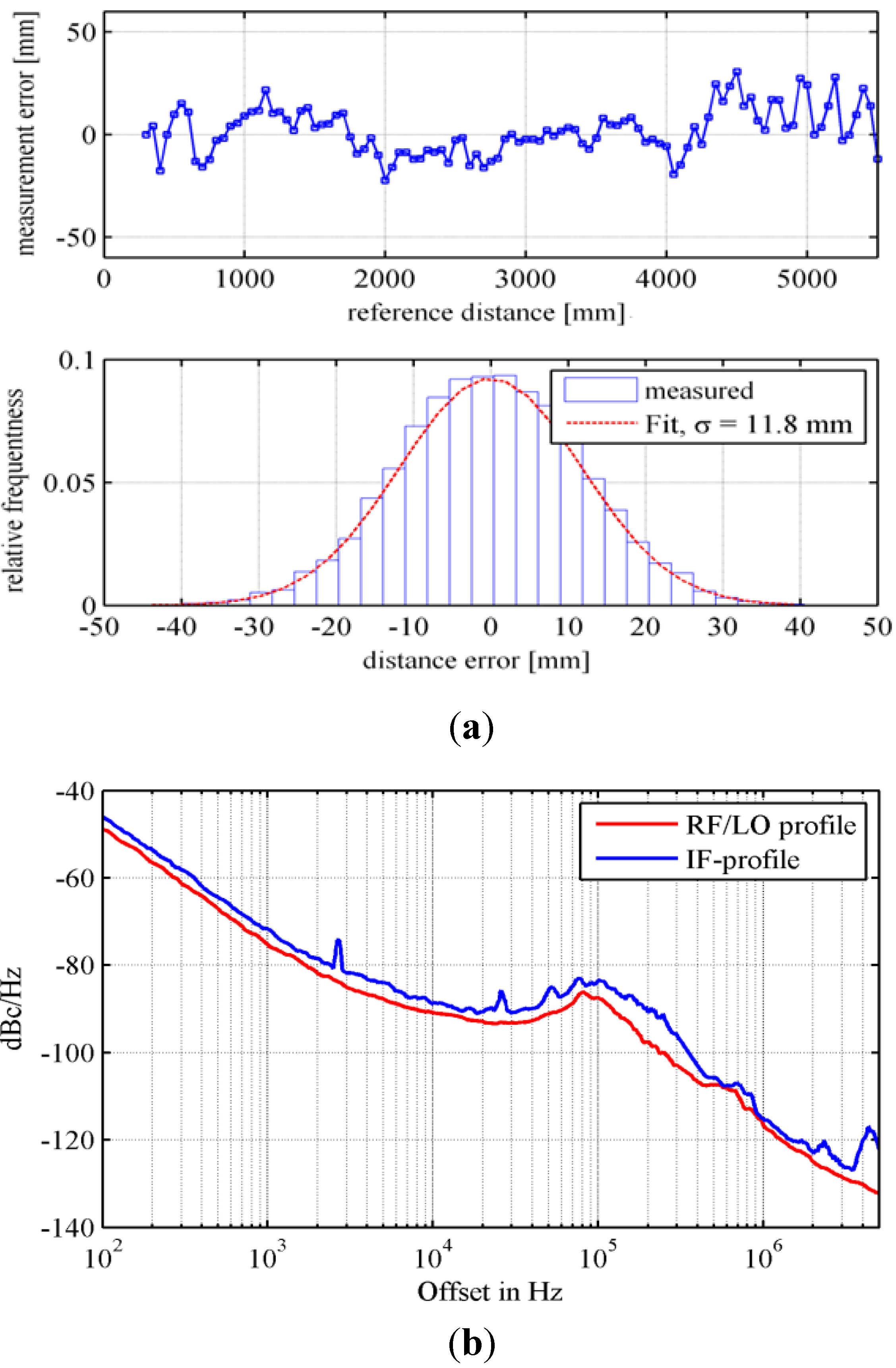 Ijgi 02 01122 g012 1024