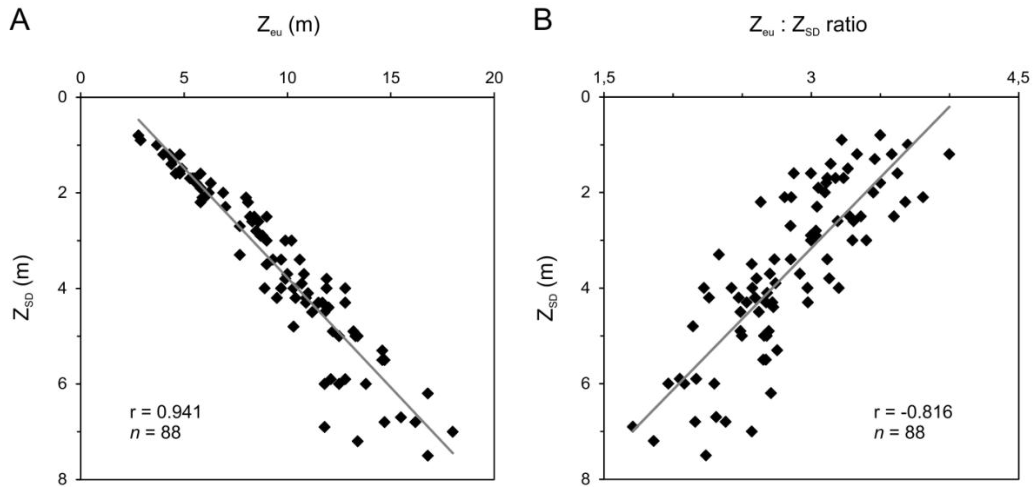 Ijgi 02 01153 g002 1024