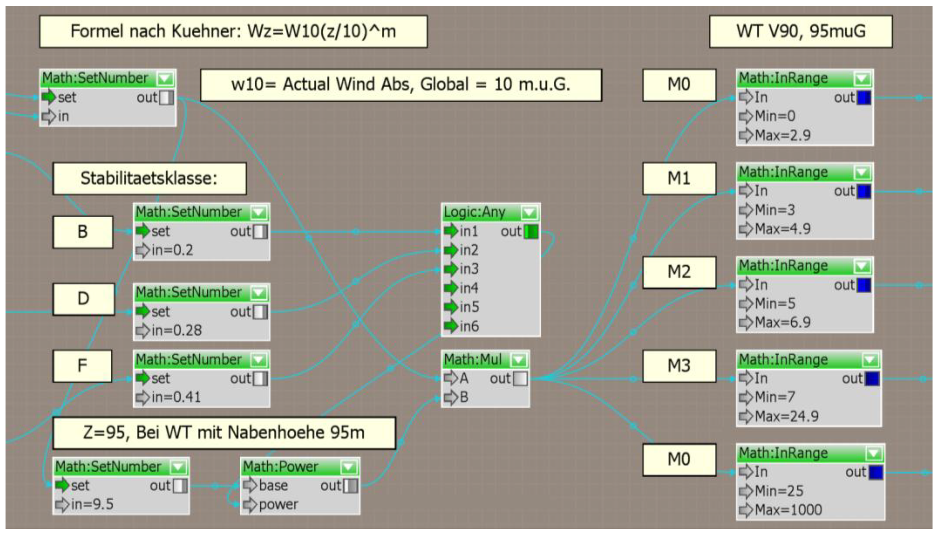 Ijgi 03 00029 g003 1024