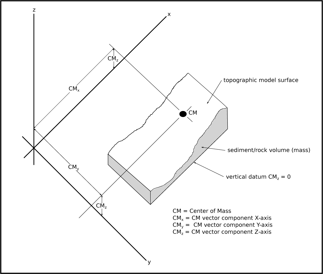 Ijgi 03 00049f3 1024