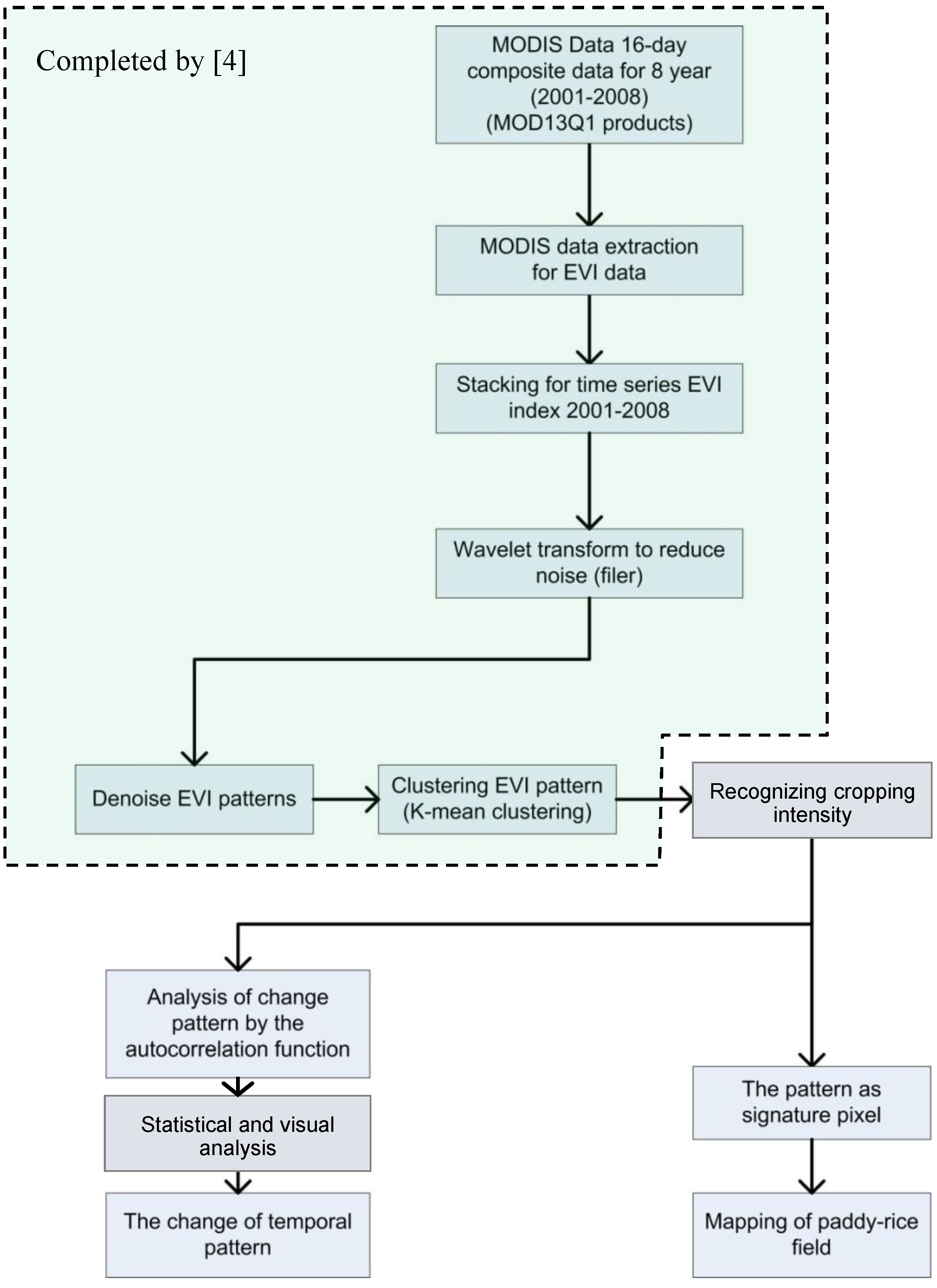 Ijgi 03 00110 g002 1024