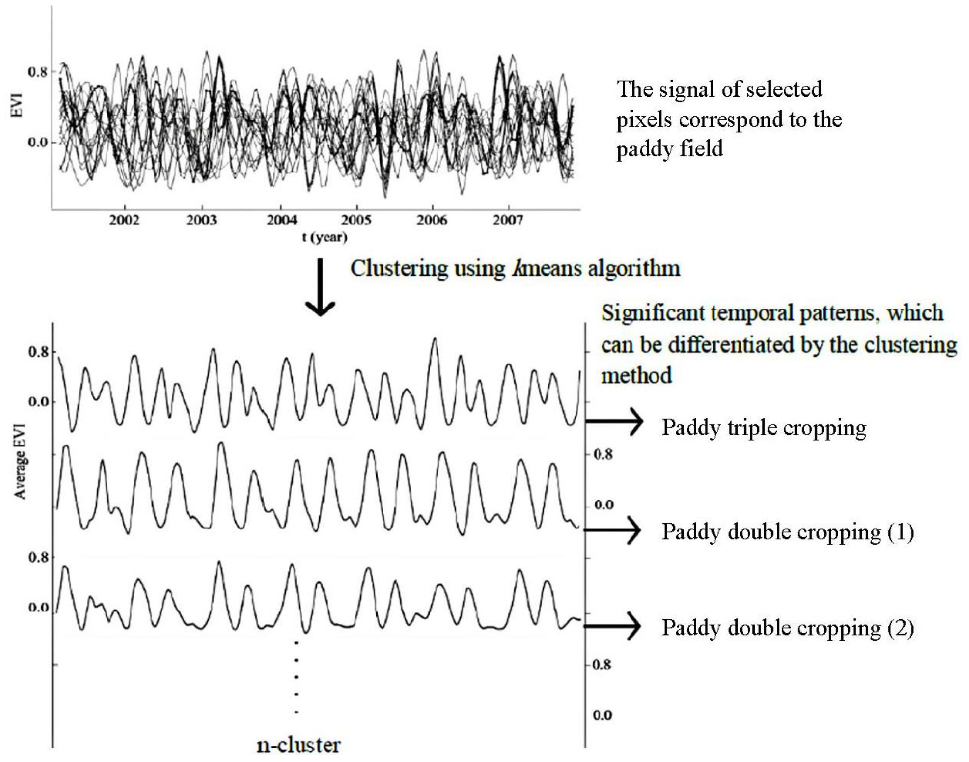 Ijgi 03 00110 g003 1024