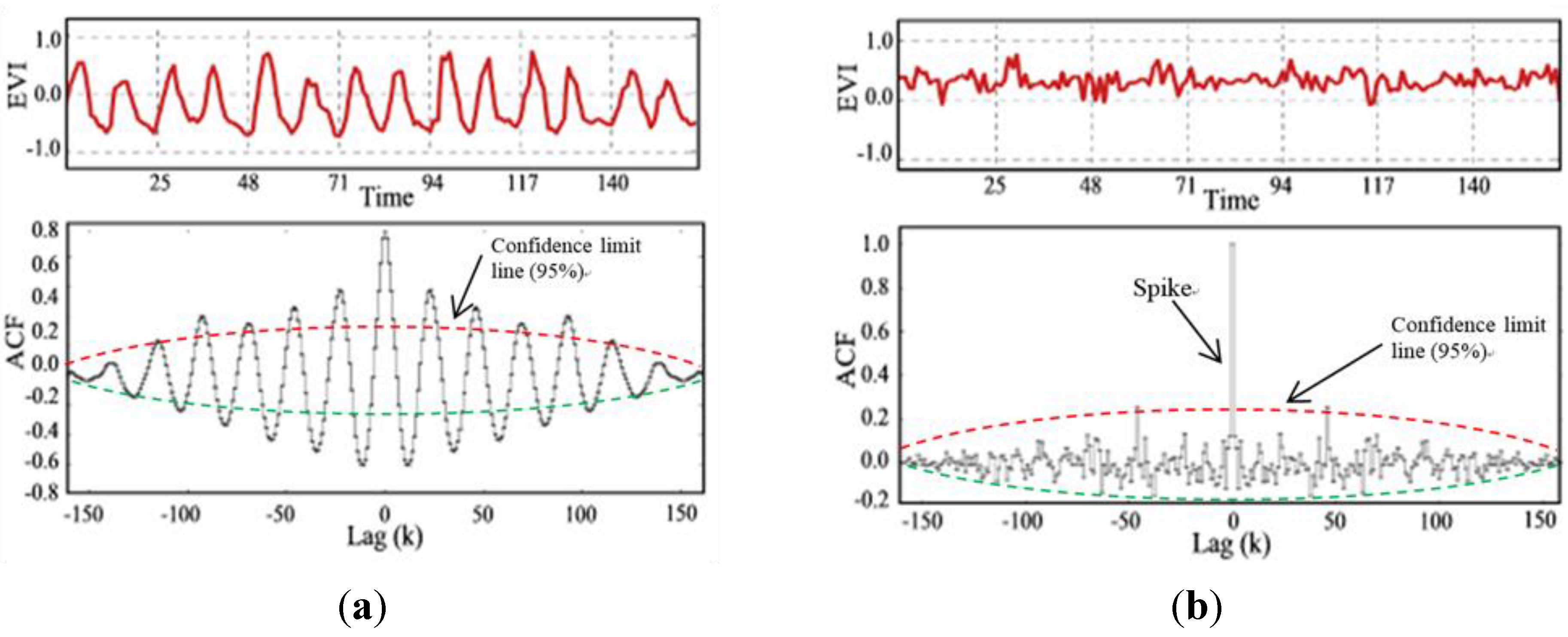 Ijgi 03 00110 g005 1024