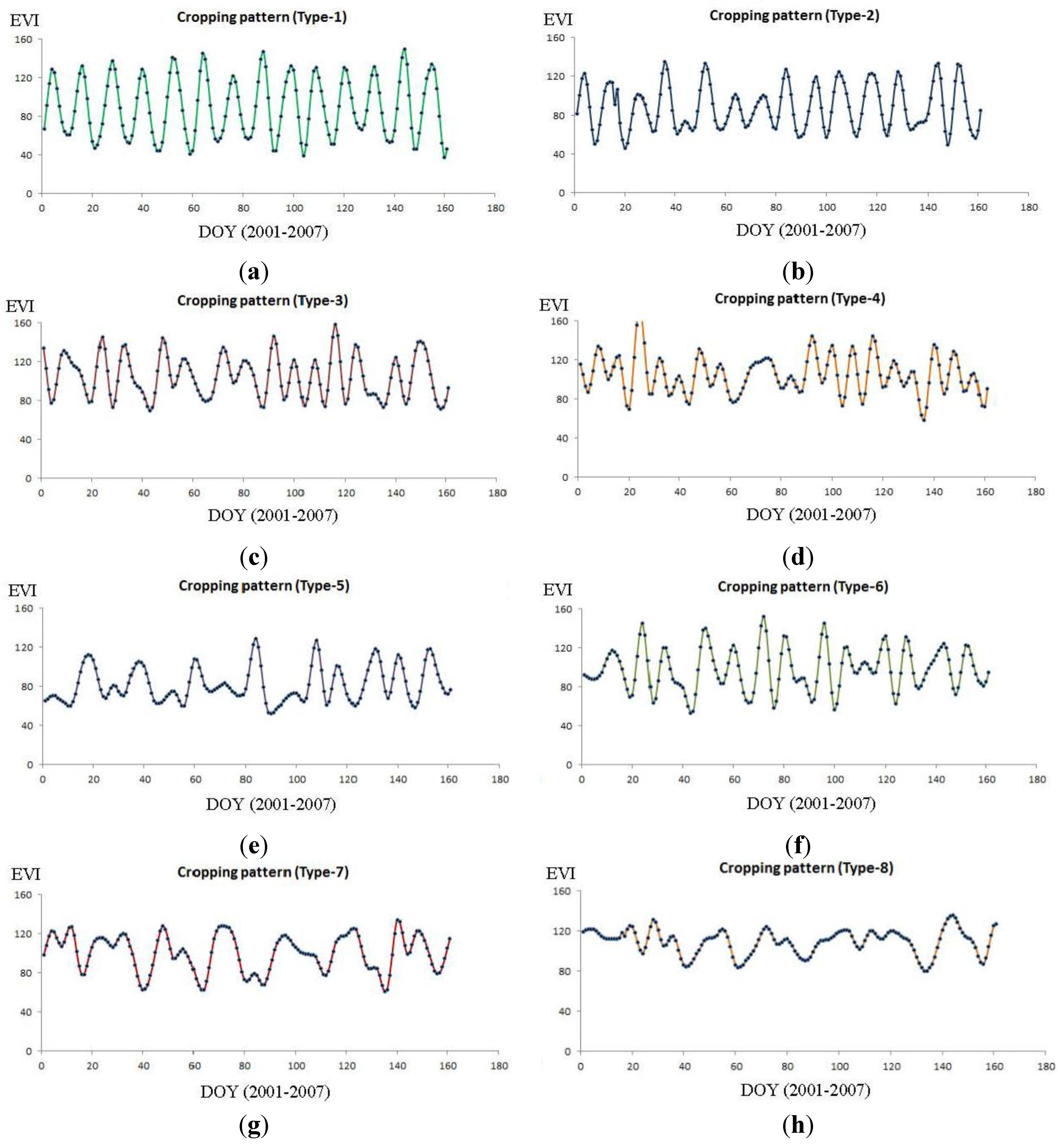 Ijgi 03 00110 g006 1024