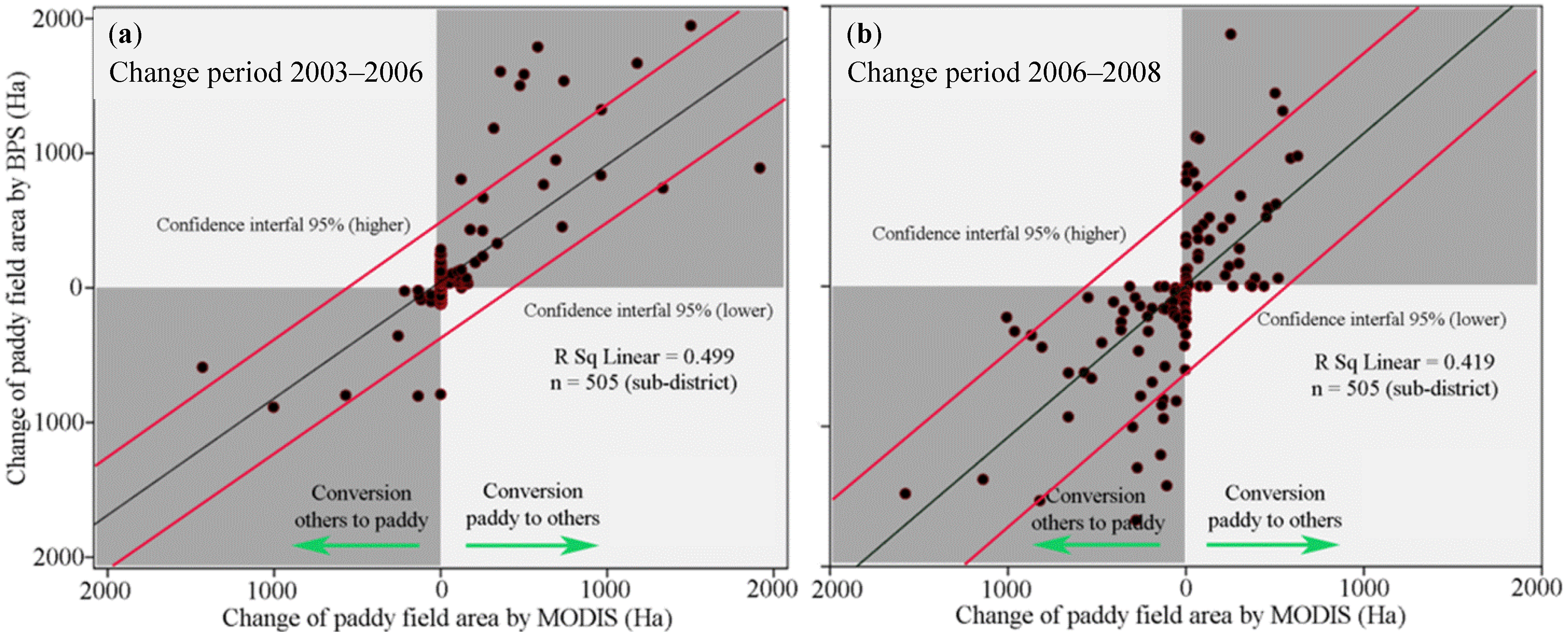 Ijgi 03 00110 g011 1024