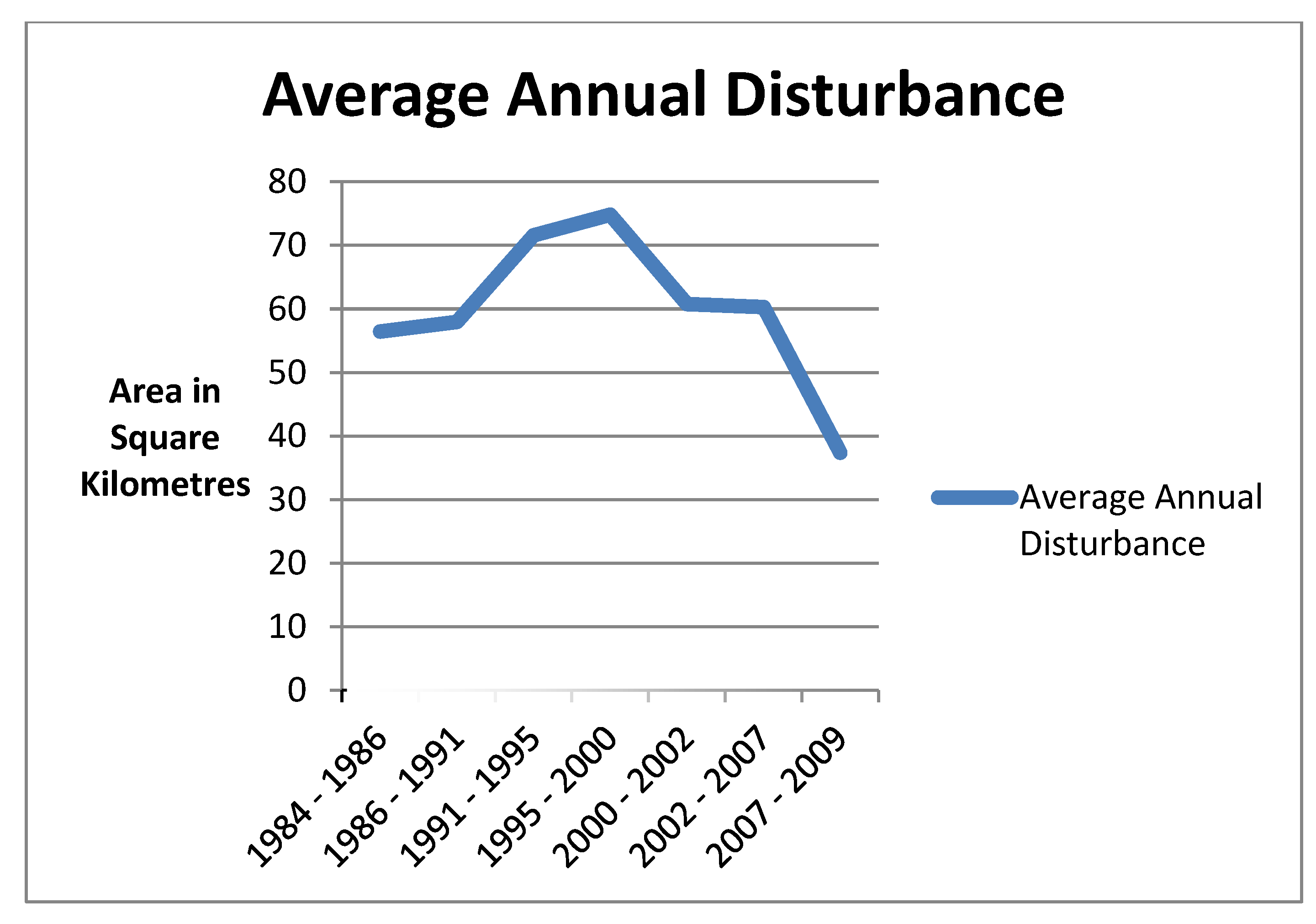Ijgi 03 00254 g006 1024