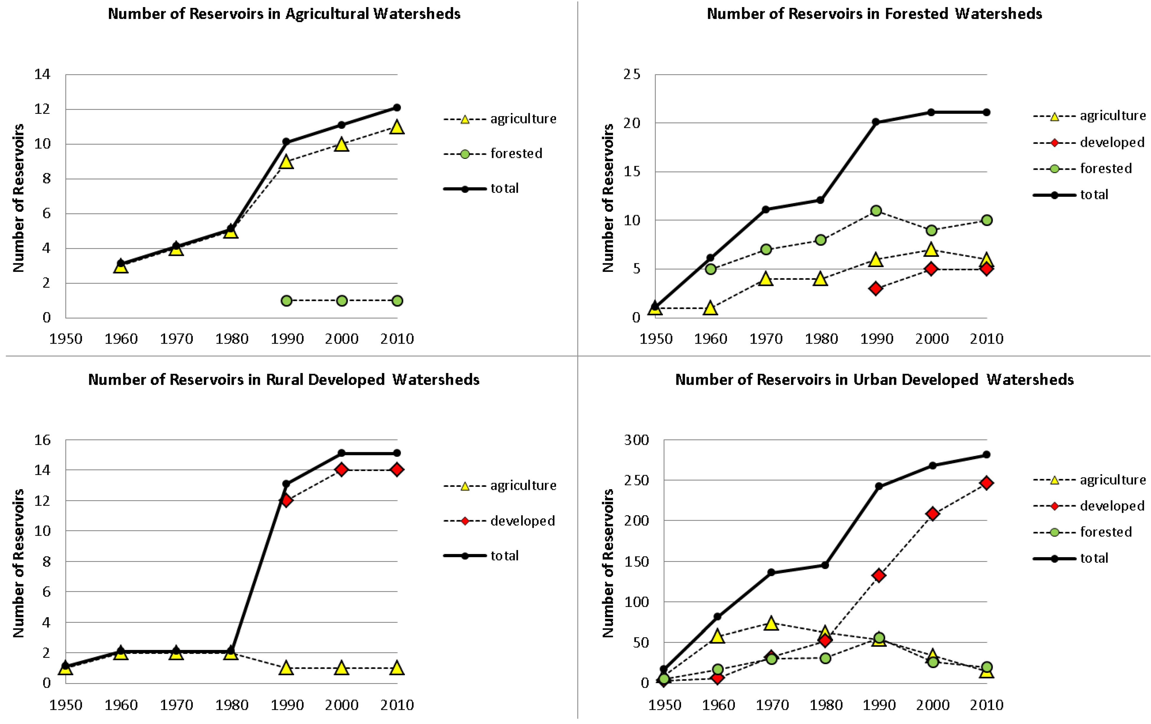 Ijgi 03 00460 g003 1024