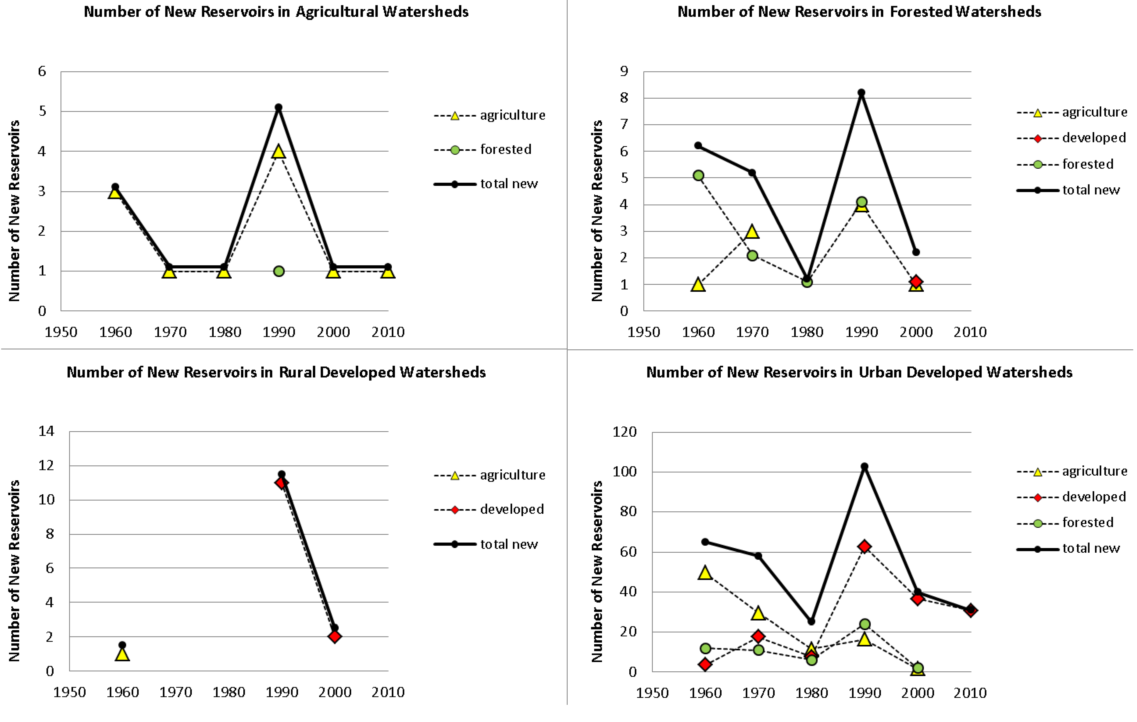 Ijgi 03 00460 g005 1024