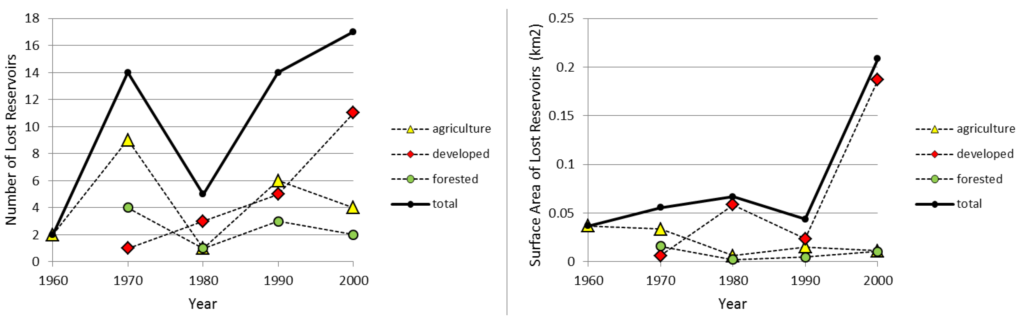 Ijgi 03 00460 g007 1024