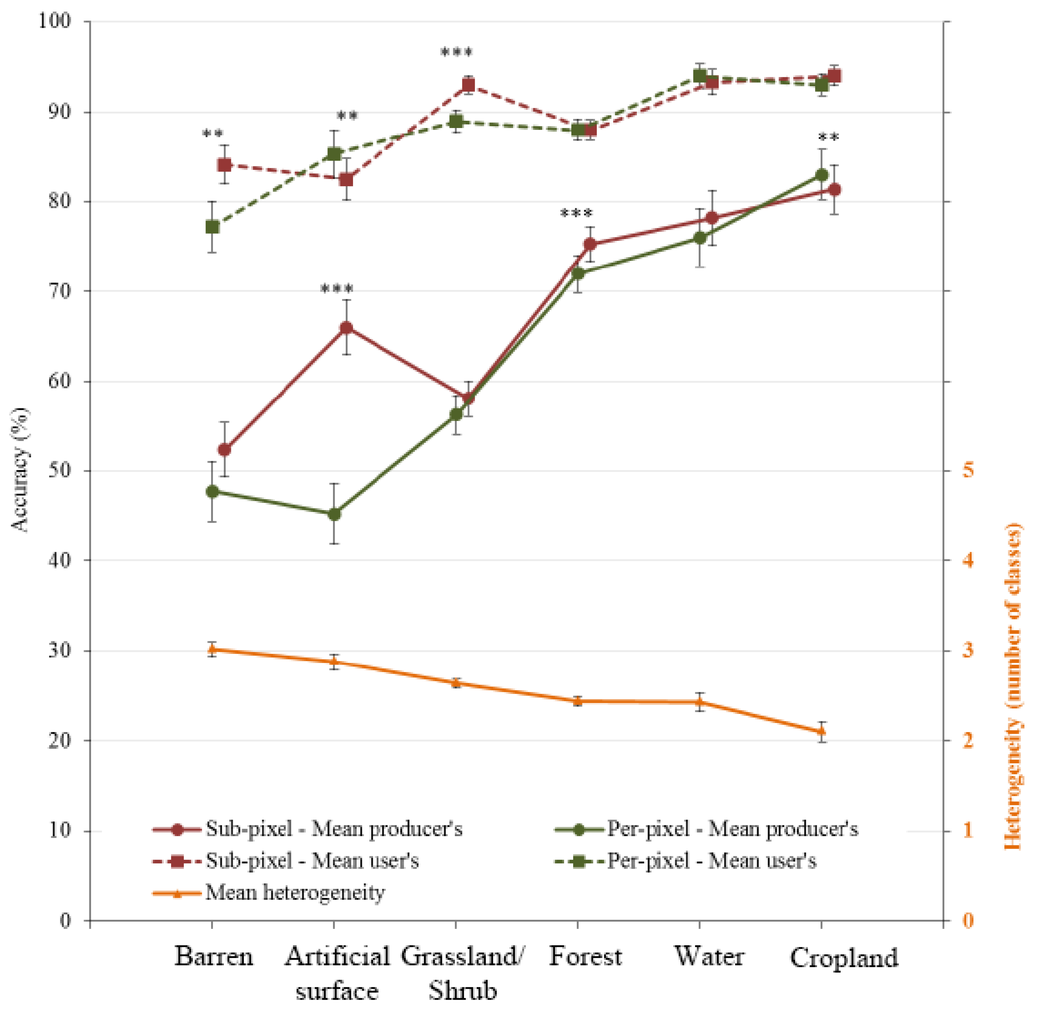 Ijgi 03 00540 g003 1024