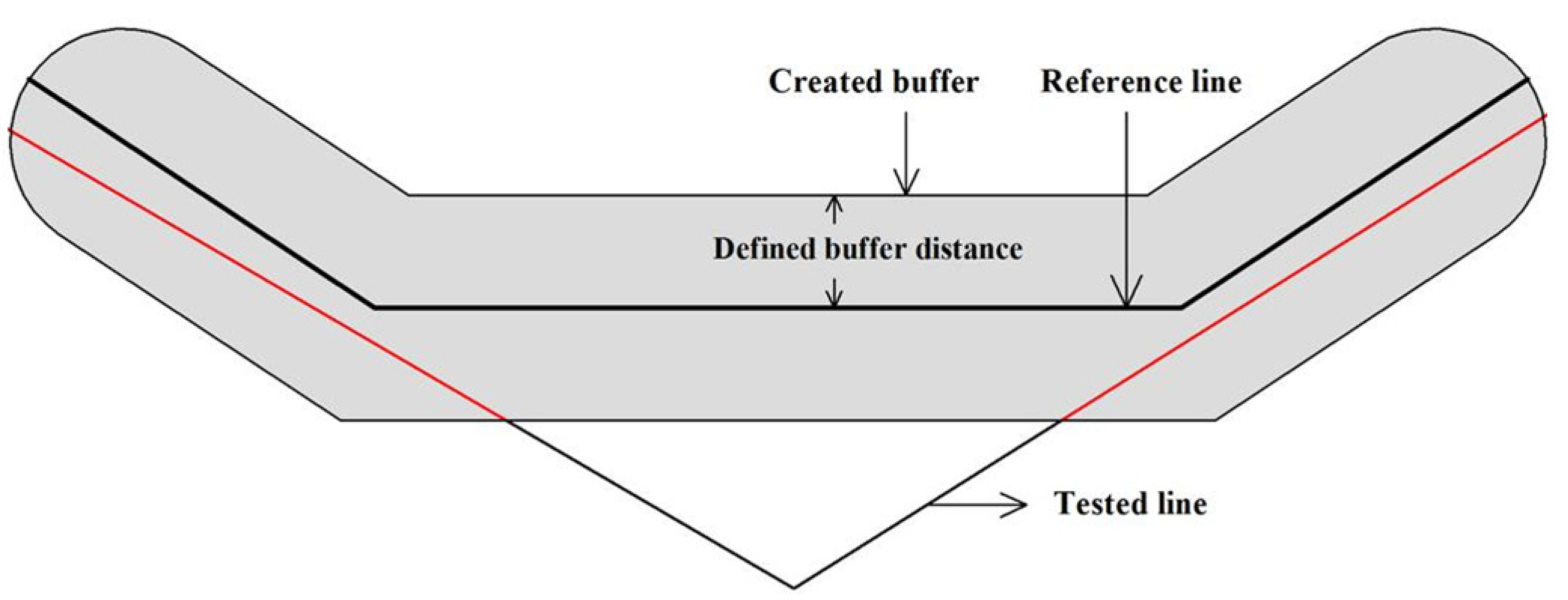 Reference line
