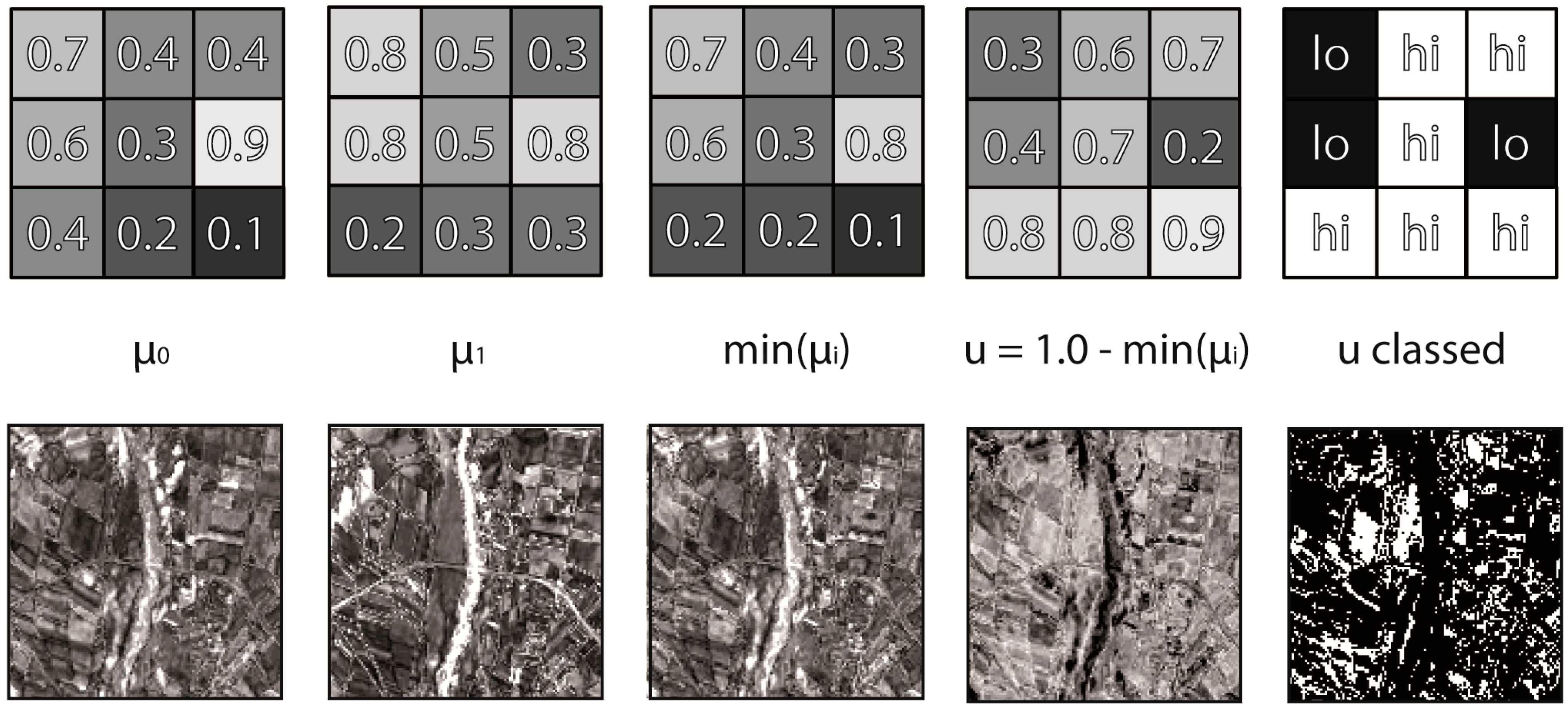 Ijgi 03 01122 g003
