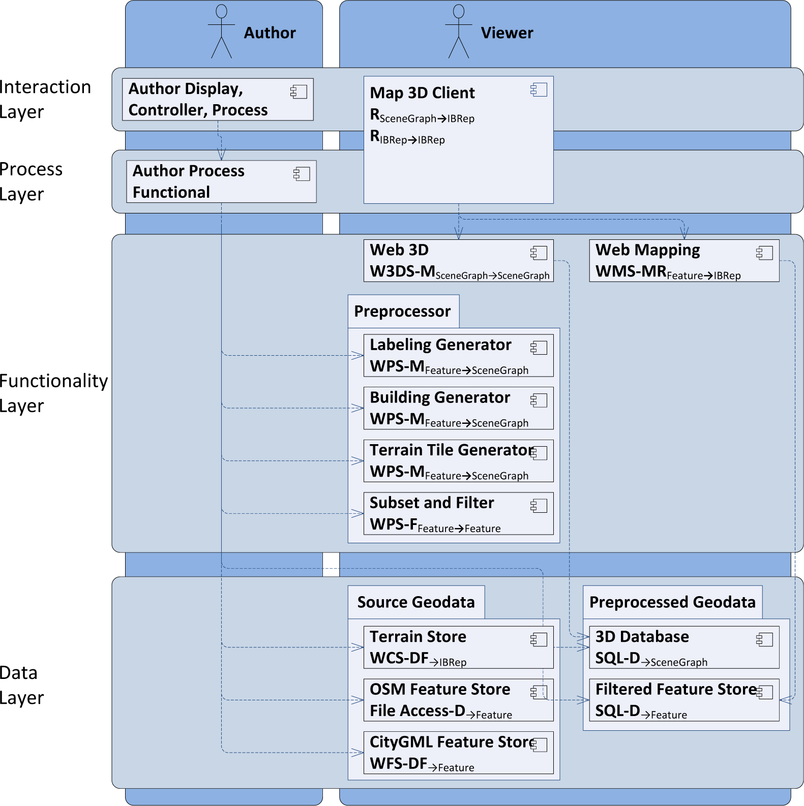 Ijgi 03 01445f14 1024