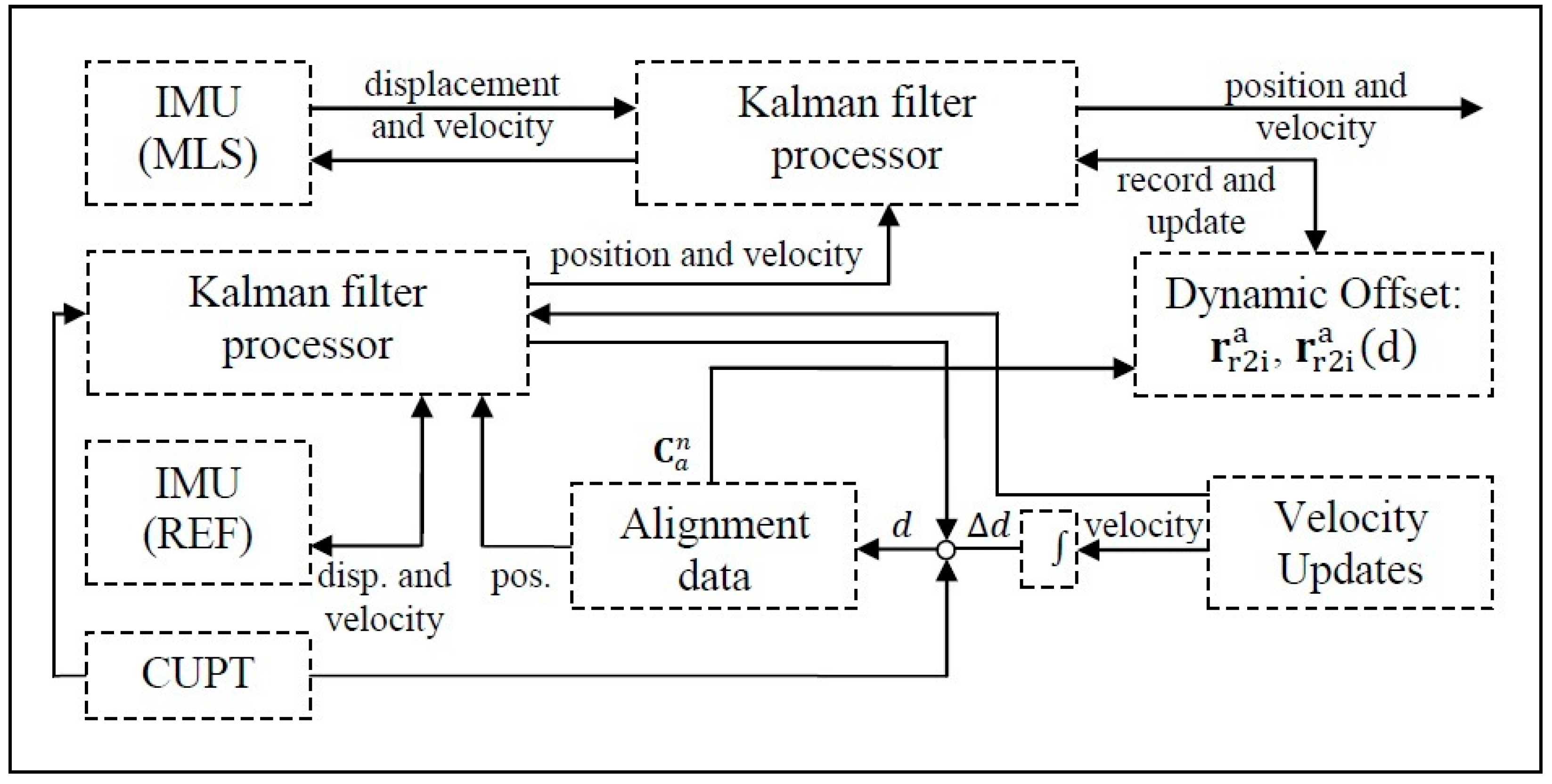 Ijgi 04 00185 g002 1024
