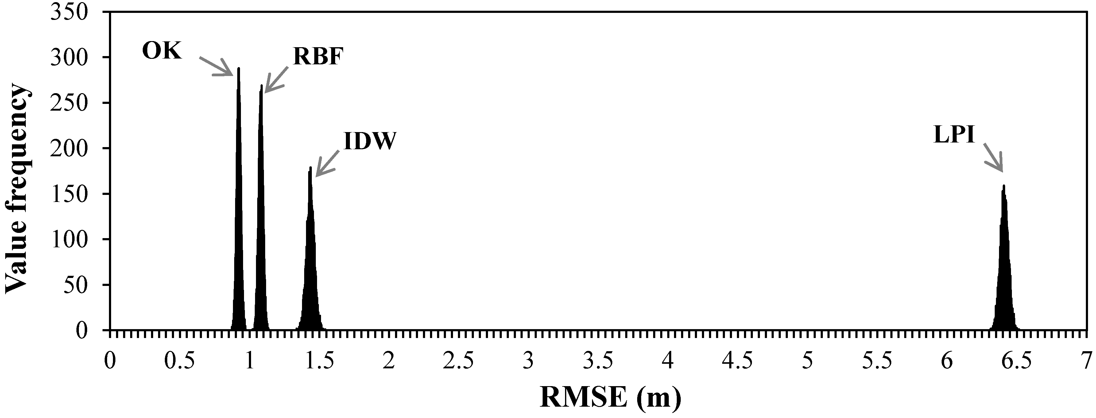 Ijgi 04 00220 g006 1024