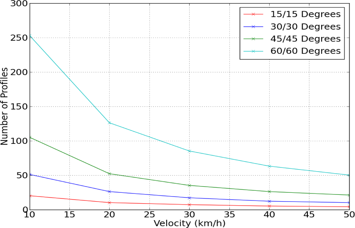 Ijgi 04 00302f7 1024
