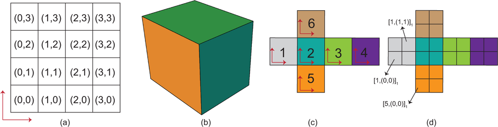 Ijgi 04 00320f10 1024
