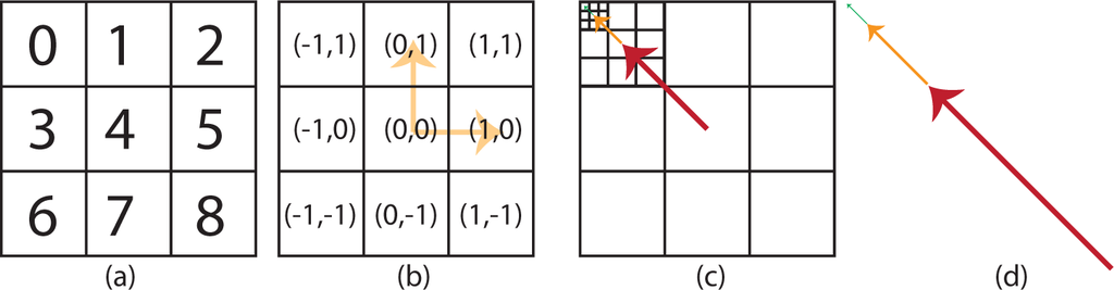 Ijgi 04 00320f12 1024