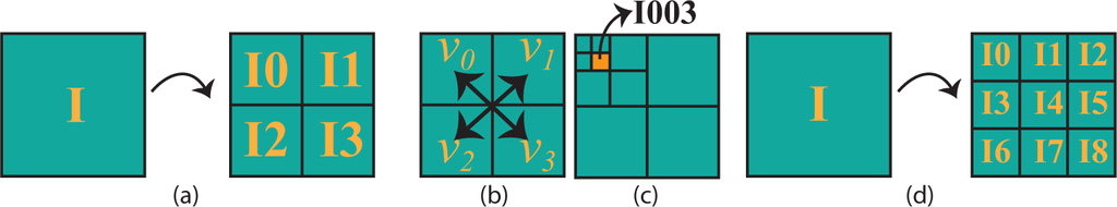 Ijgi 04 00320f5 1024