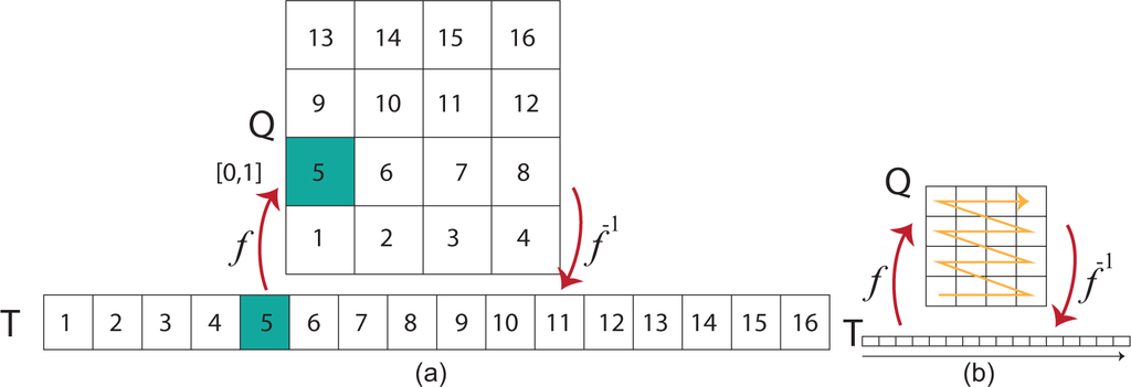 Ijgi 04 00320f7 1024