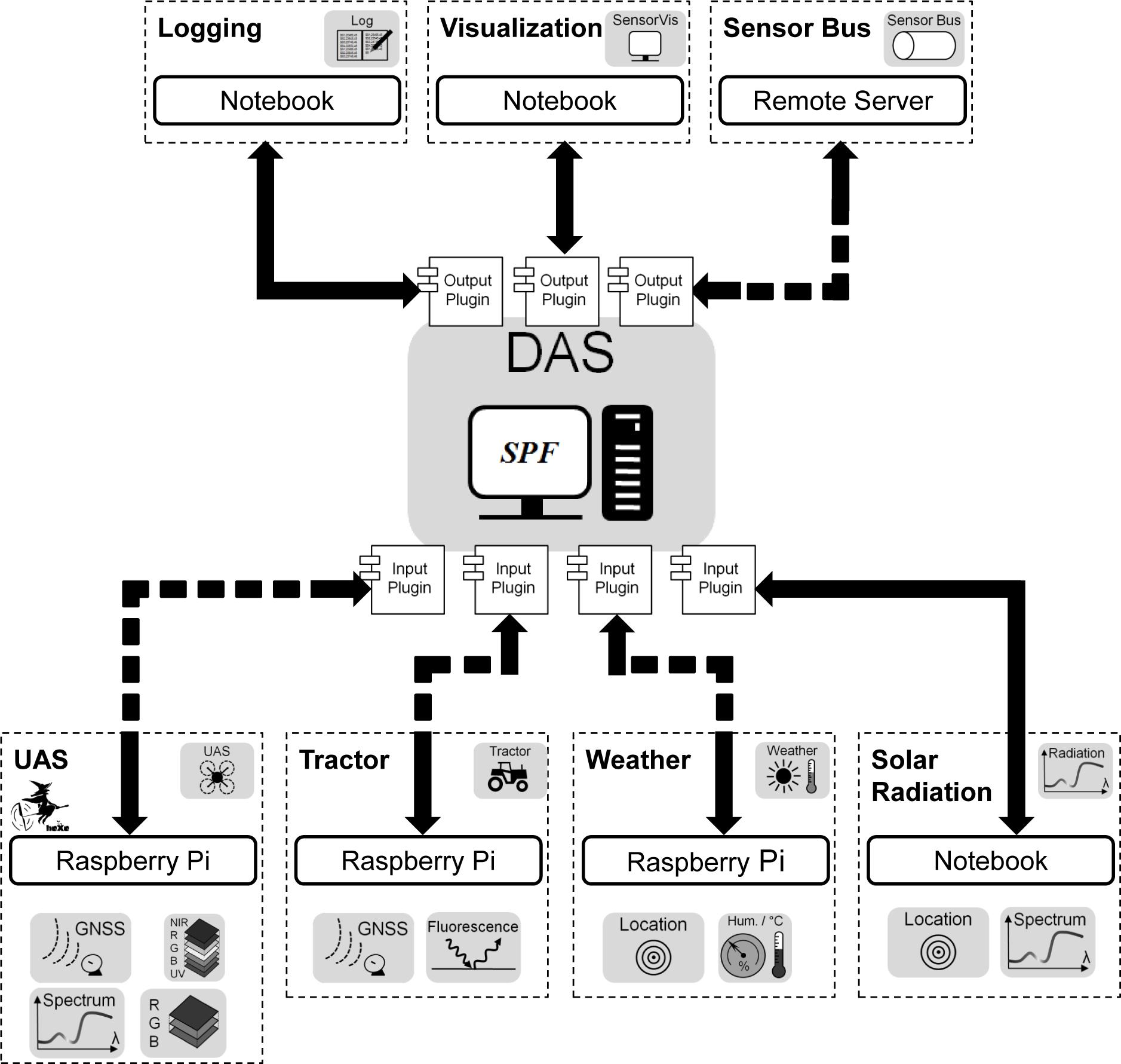 Ijgi 04 00385f3 1024