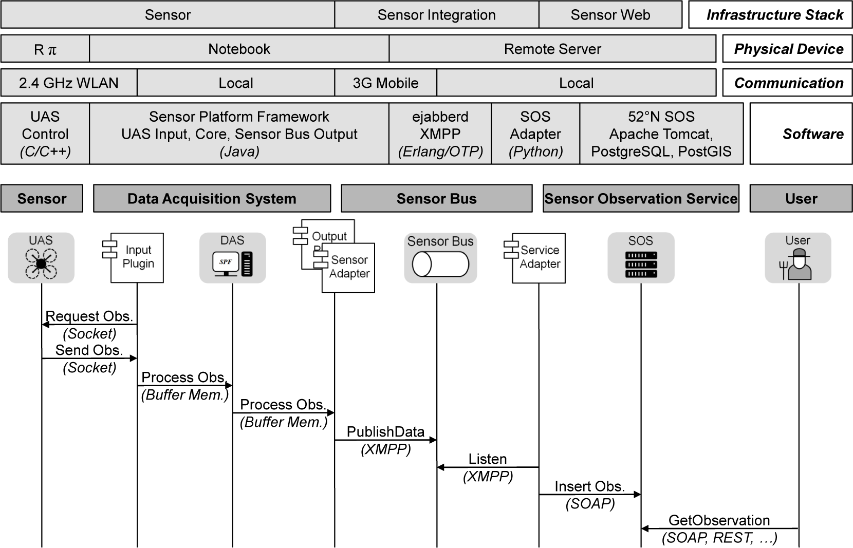 Ijgi 04 00385f5 1024