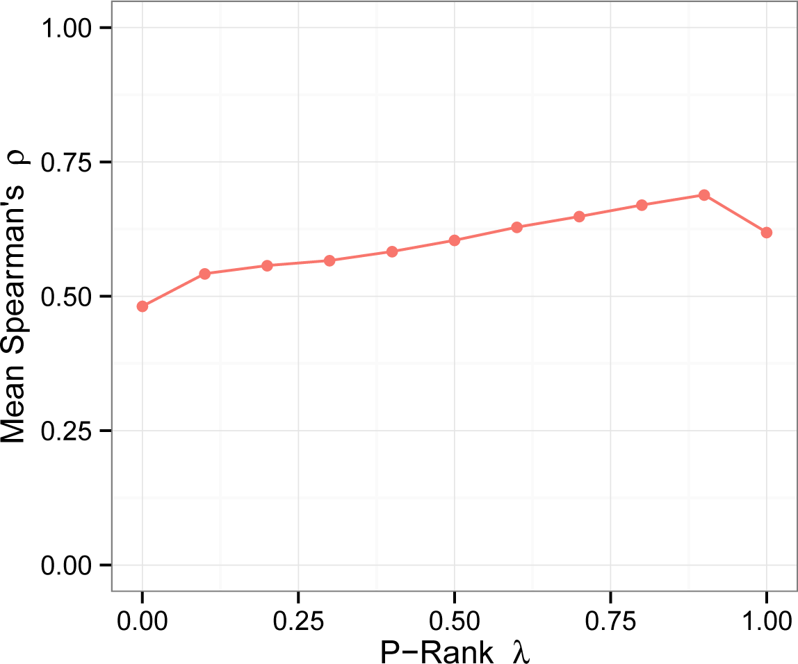 Ijgi 04 00471f2 1024