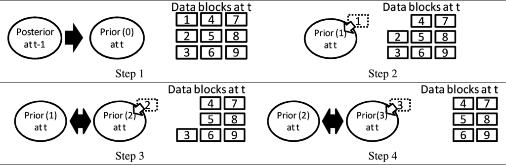 Ijgi 04 00515f3 1024