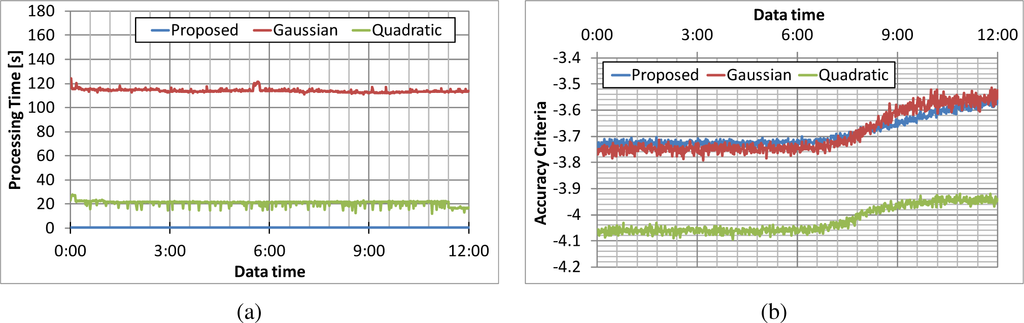 Ijgi 04 00515f6 1024