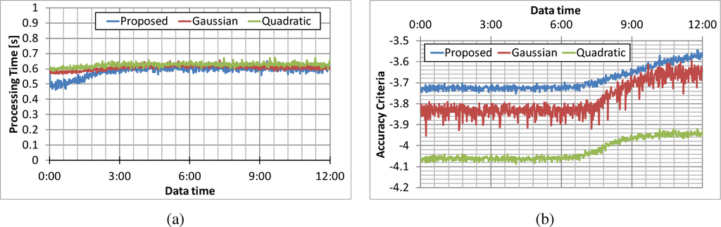 Ijgi 04 00515f8 1024