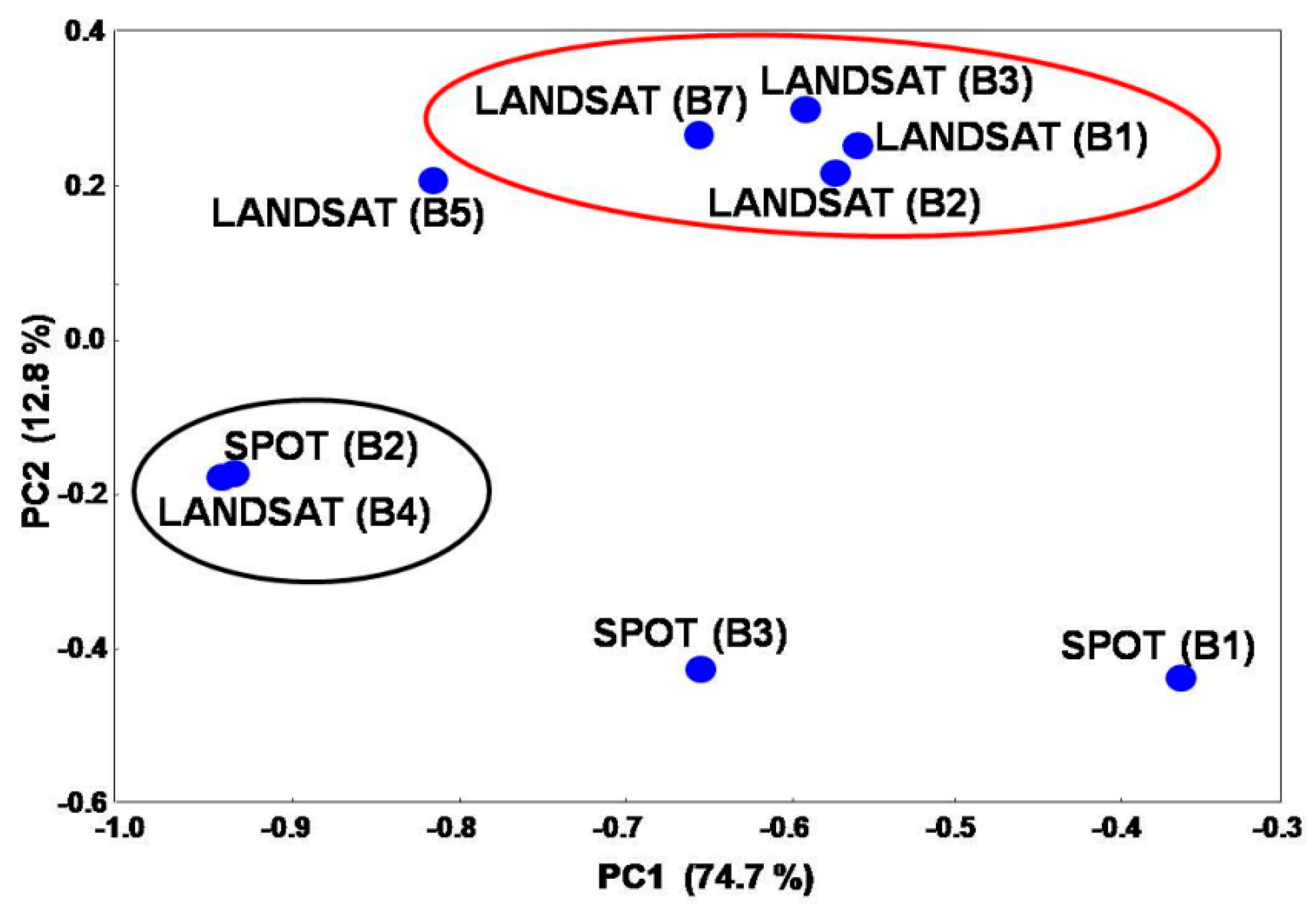 Ijgi 04 00677 g007 1024