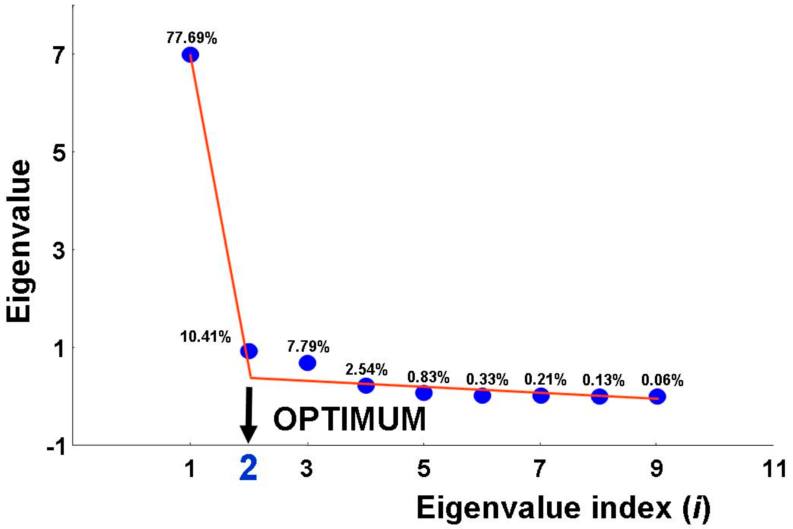 Ijgi 04 00677 g009 1024