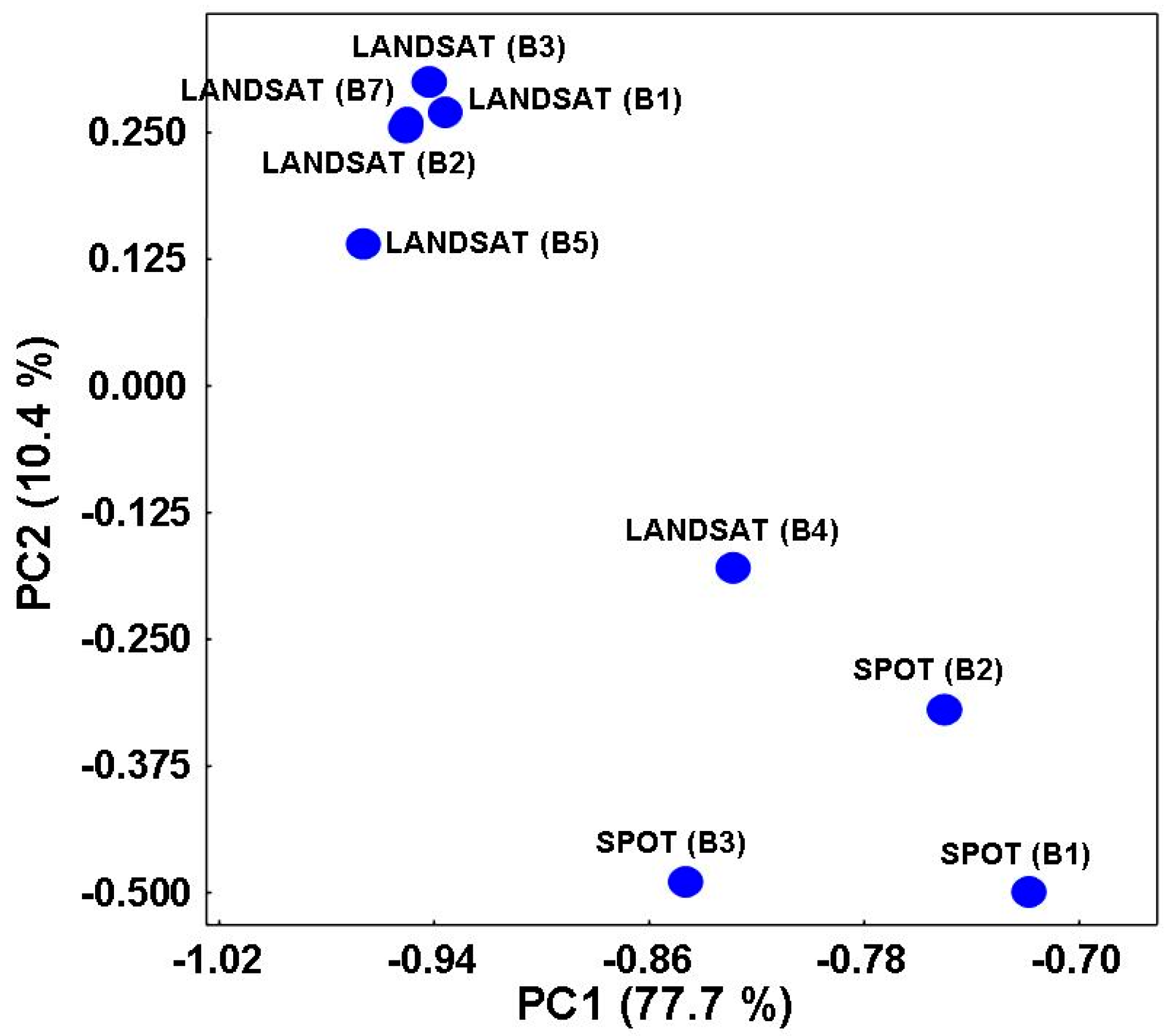 Ijgi 04 00677 g010 1024