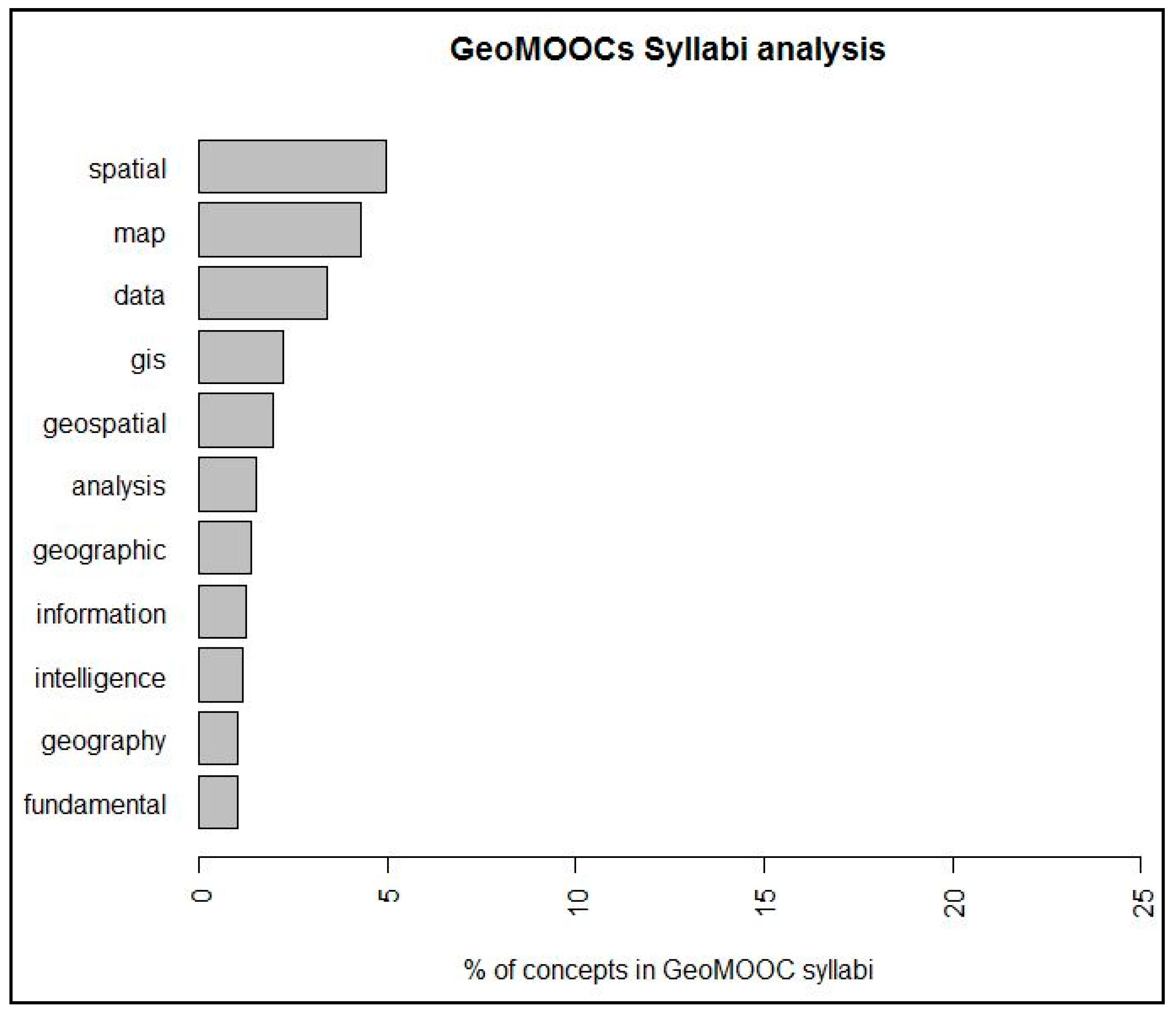 Ijgi 04 00697 g002