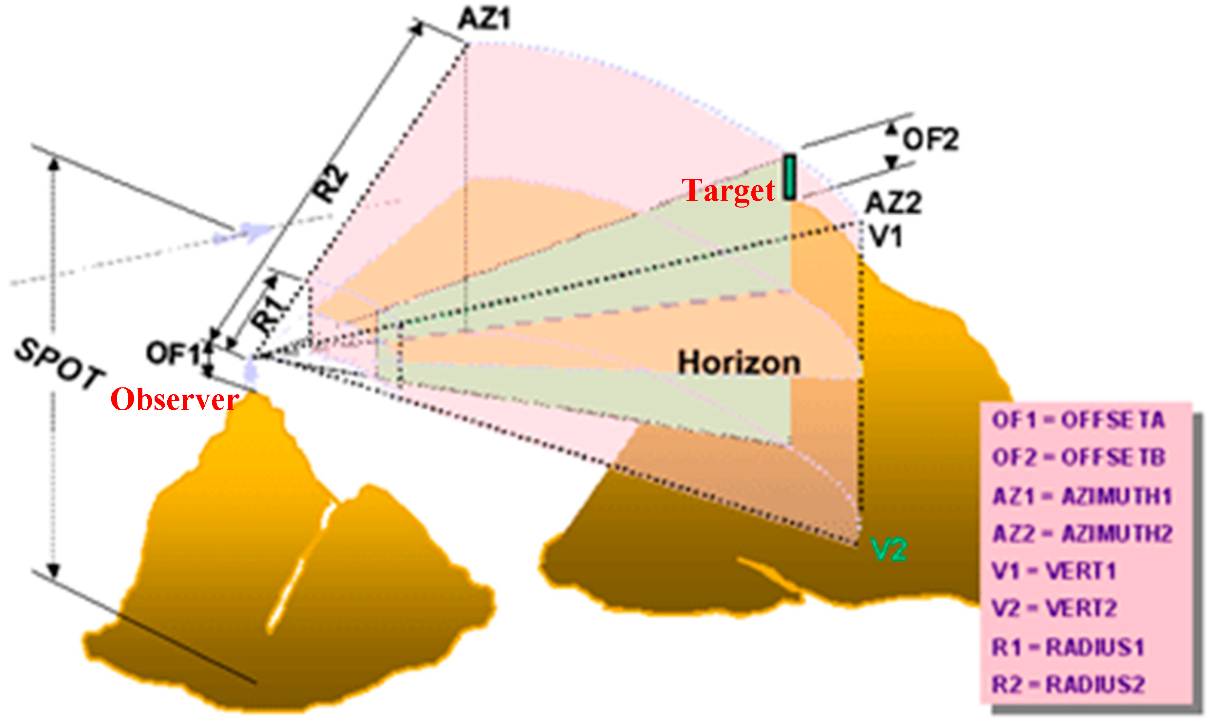 Ijgi 04 00754 g003