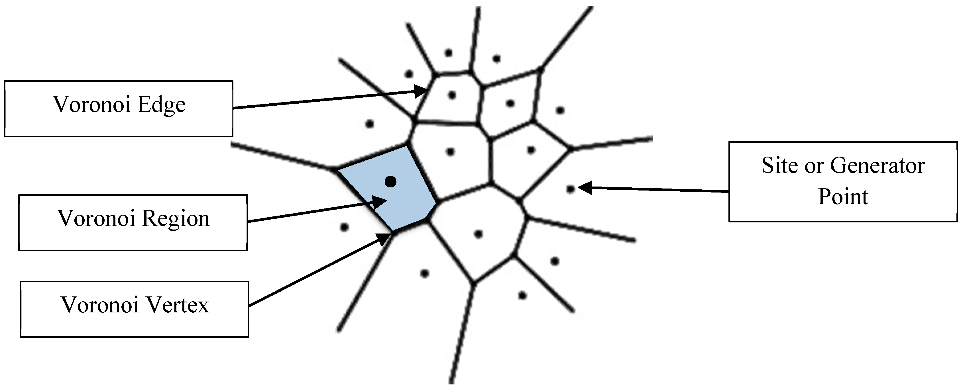 Ijgi 04 00754 g004