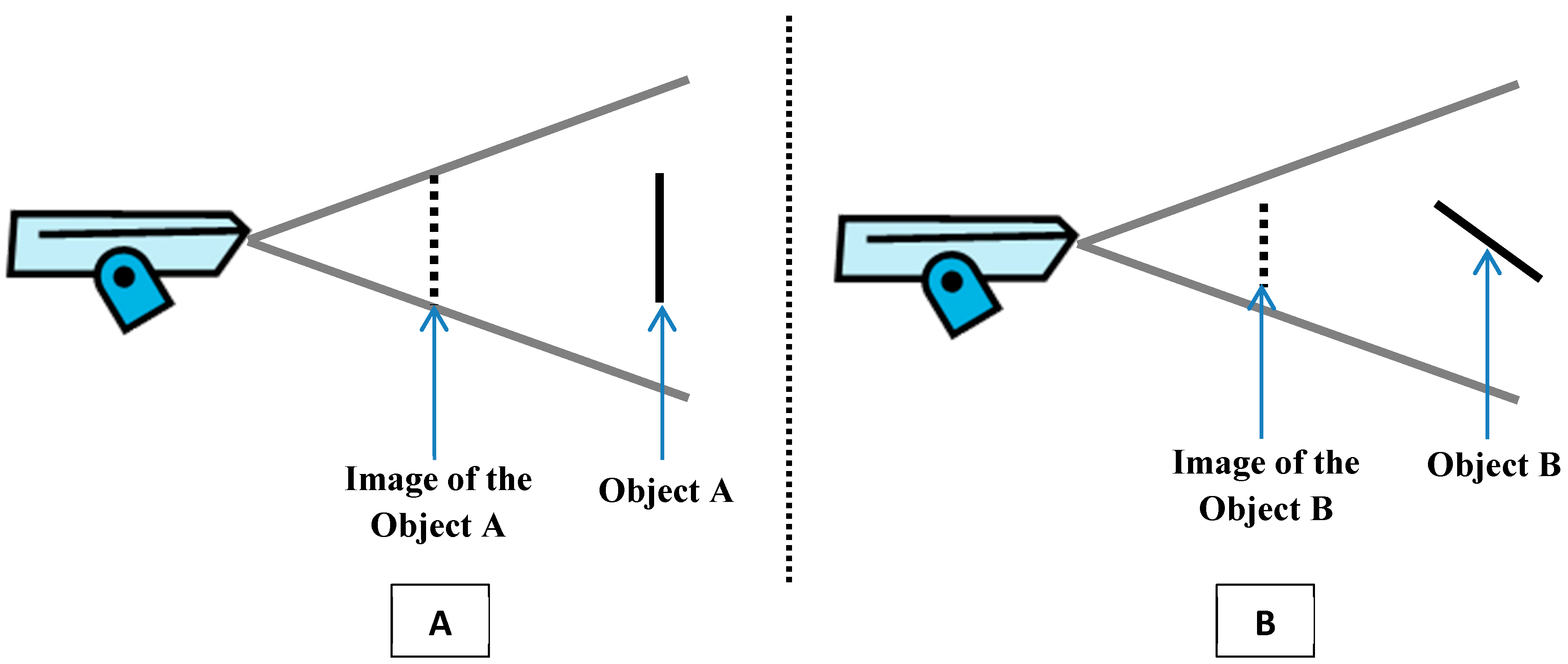 Ijgi 04 00754 g007