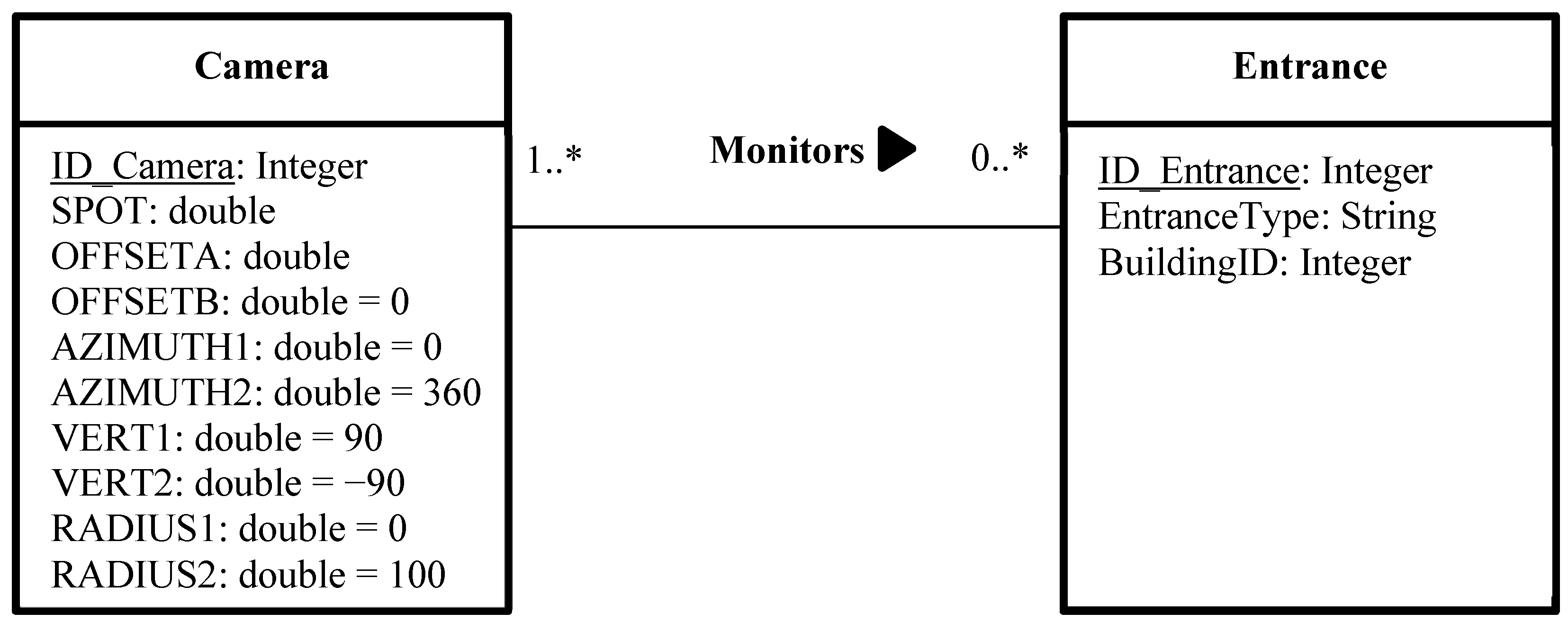 Ijgi 04 00754 g014