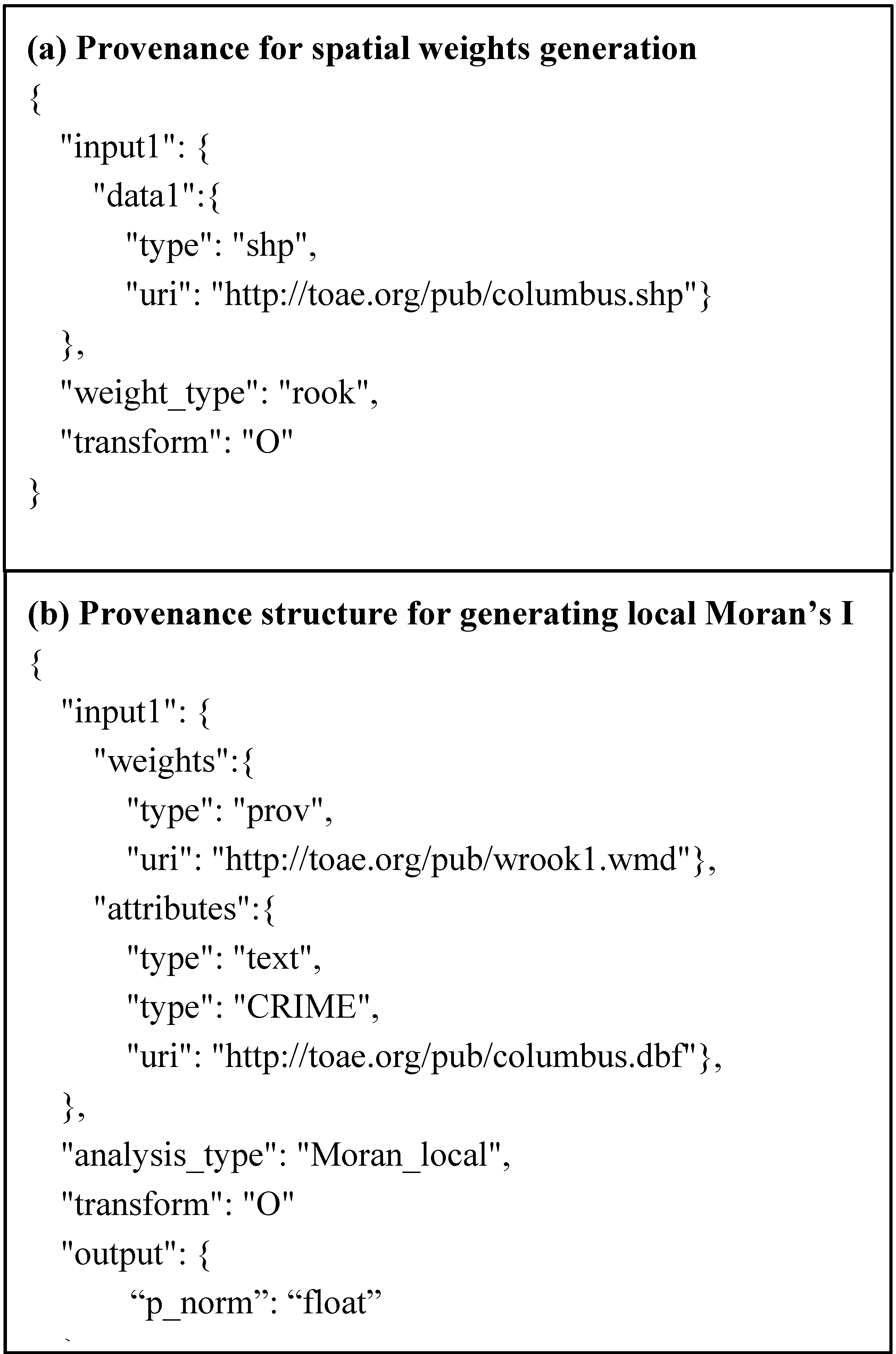 Ijgi 04 00815 g006 1024