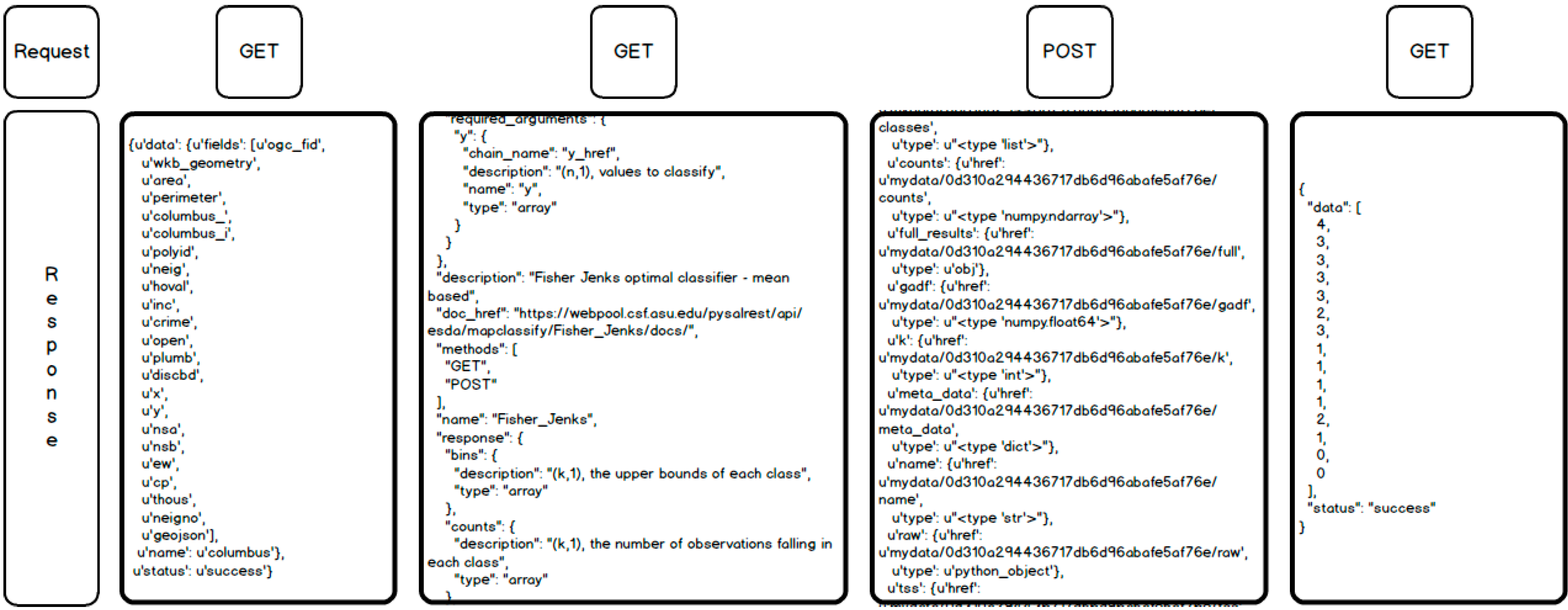 Ijgi 04 00815 g007 1024