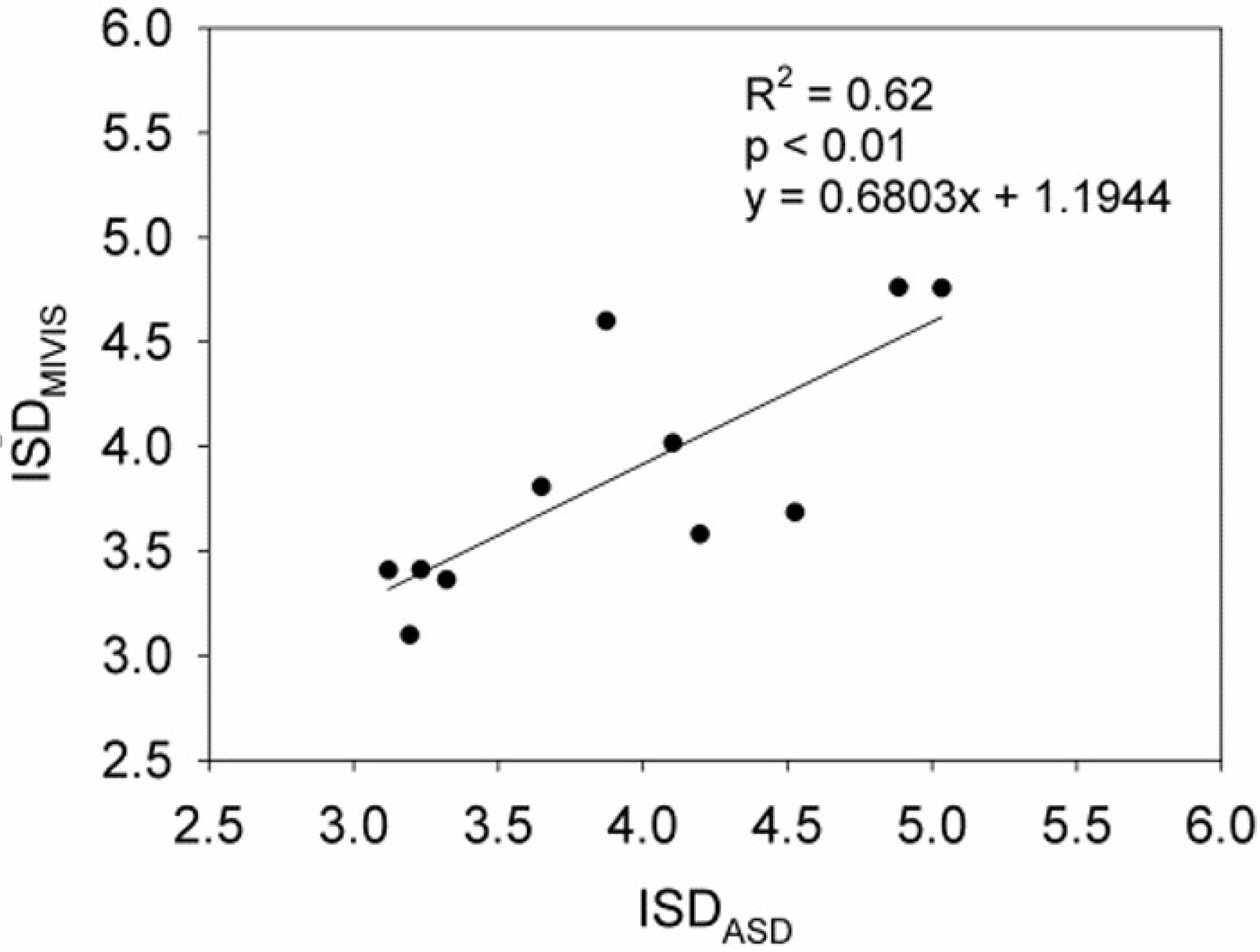 Ijgi 04 00928 g004