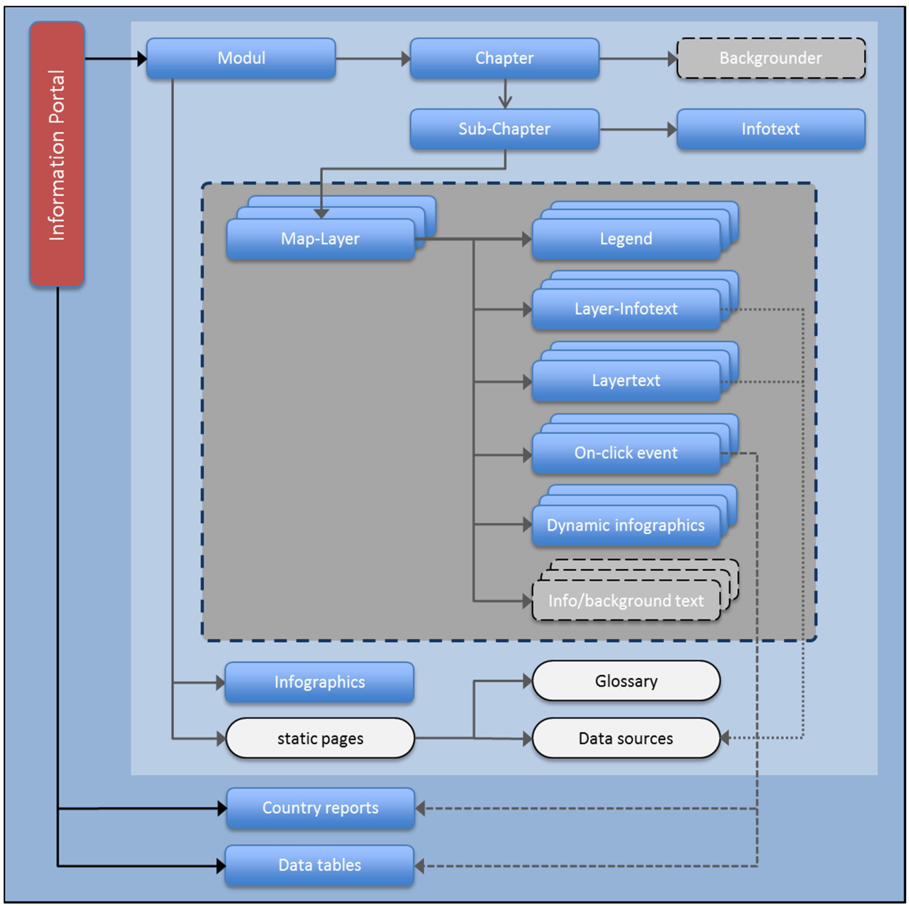 request portal american systems mapproxy net request portal american systems mapproxy net