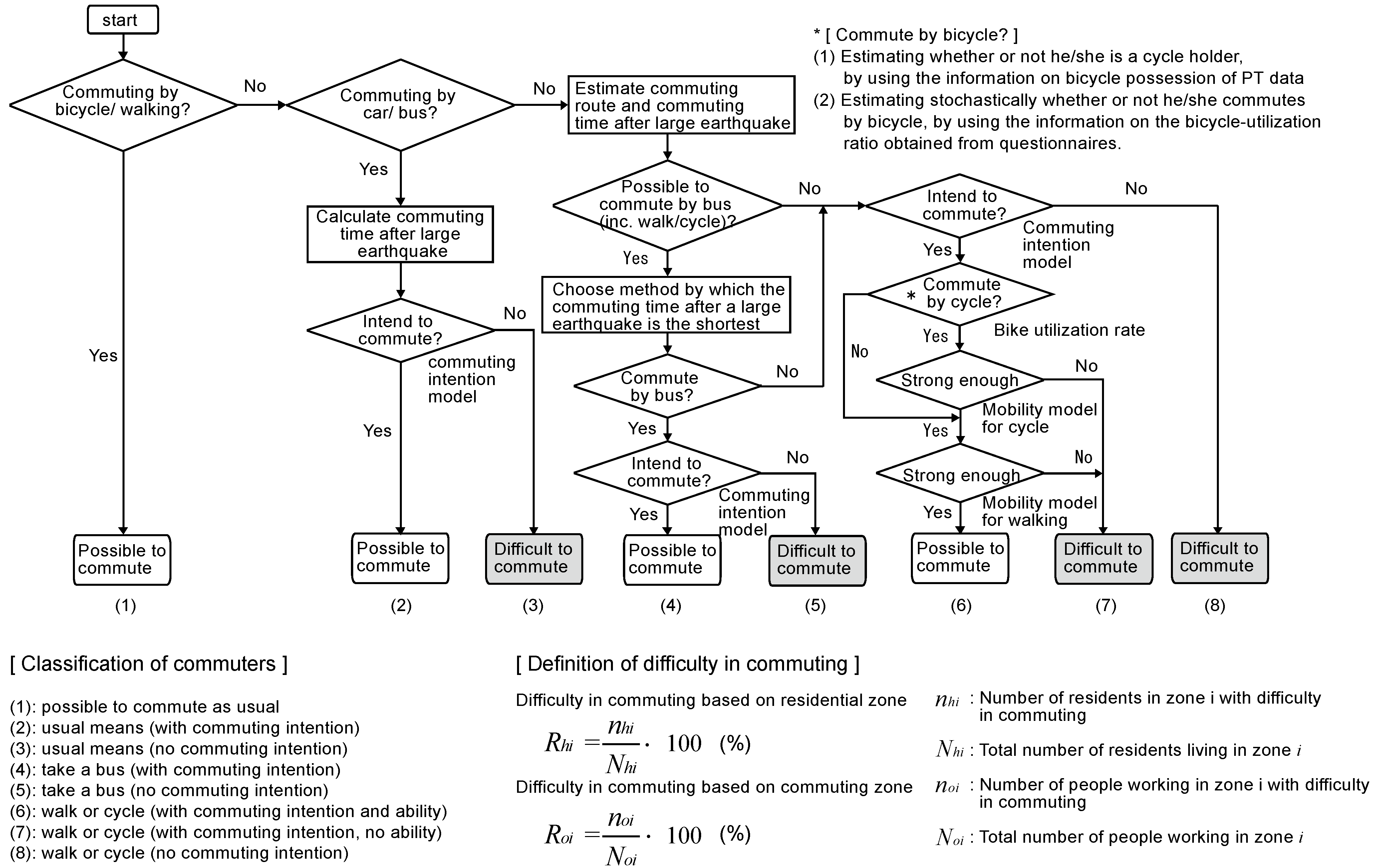 Ijgi 04 01097 g007 1024