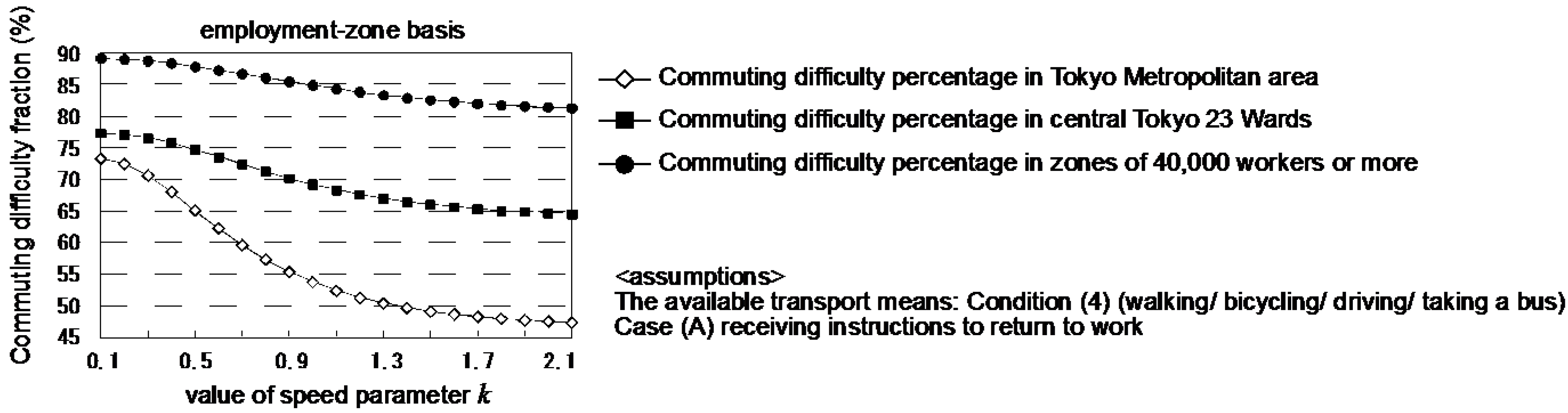Ijgi 04 01097 g014 1024