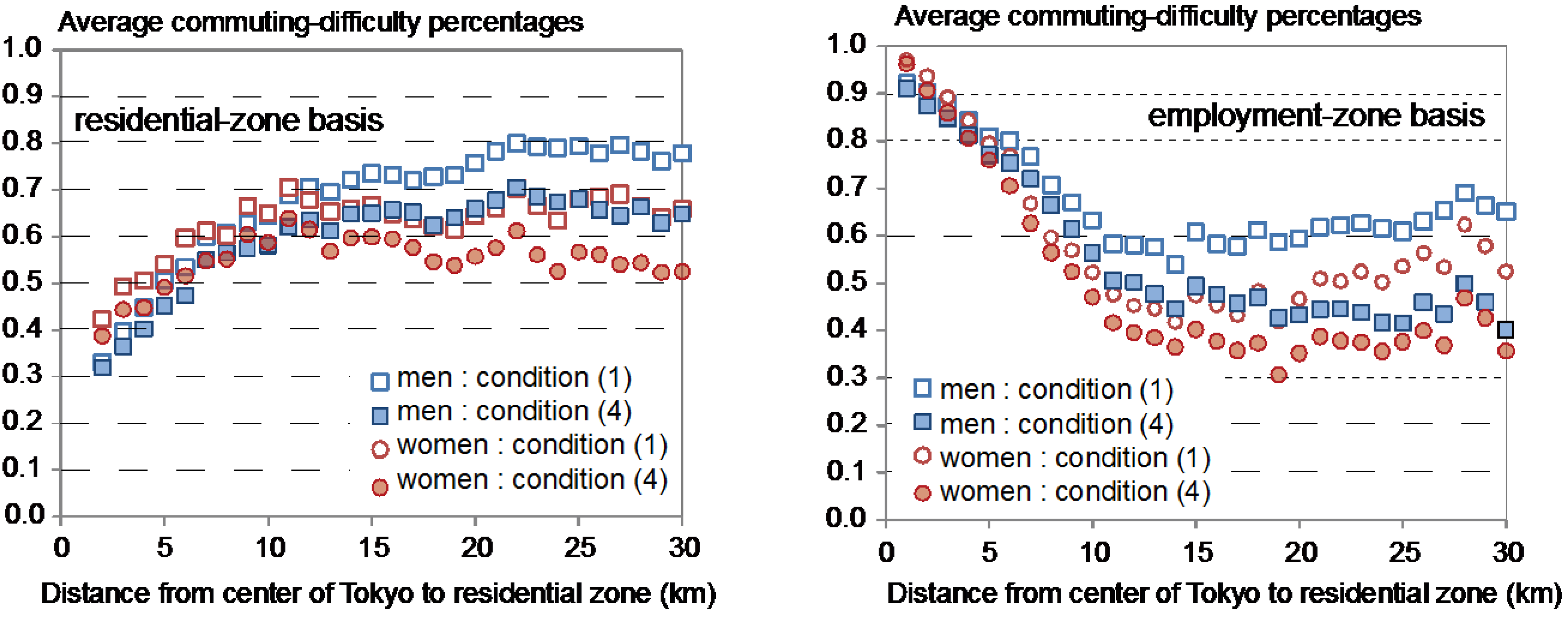 Ijgi 04 01097 g015 1024