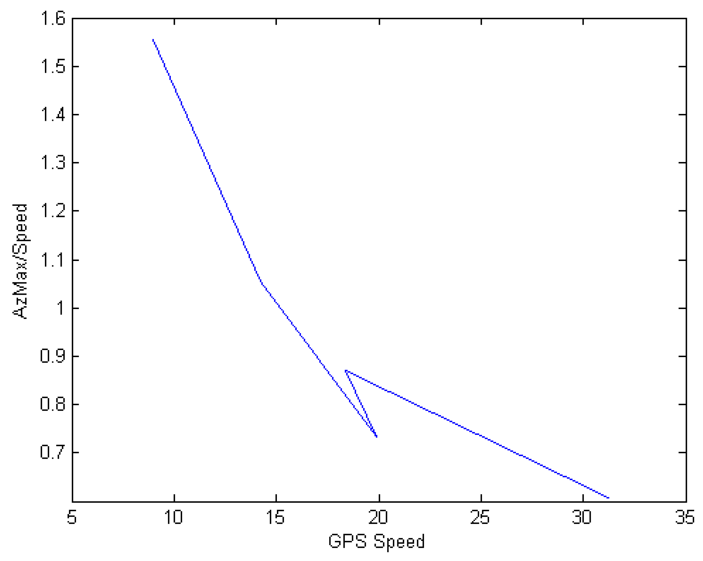 Ijgi 04 01225 g005