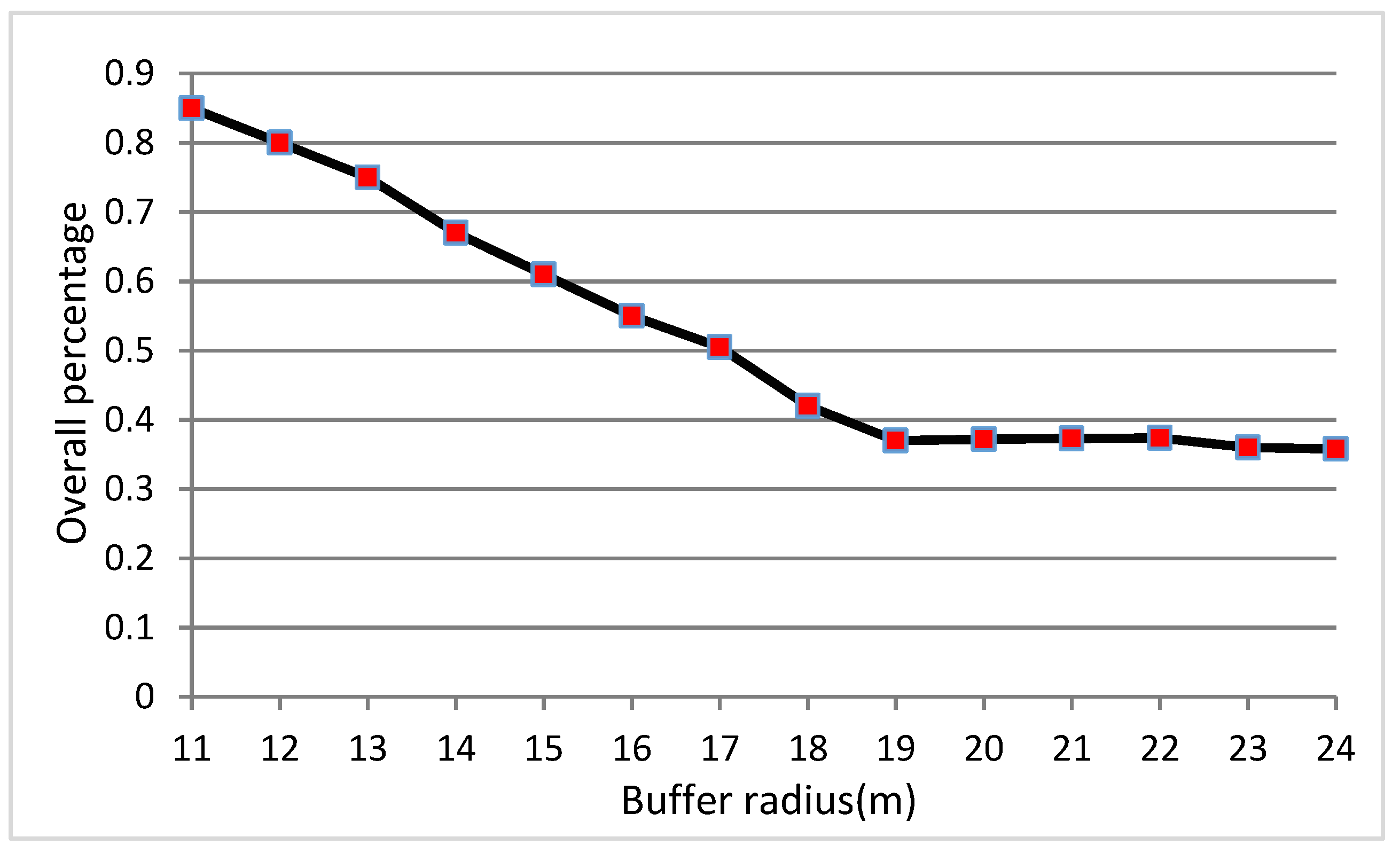 Ijgi 04 01246 g004 1024