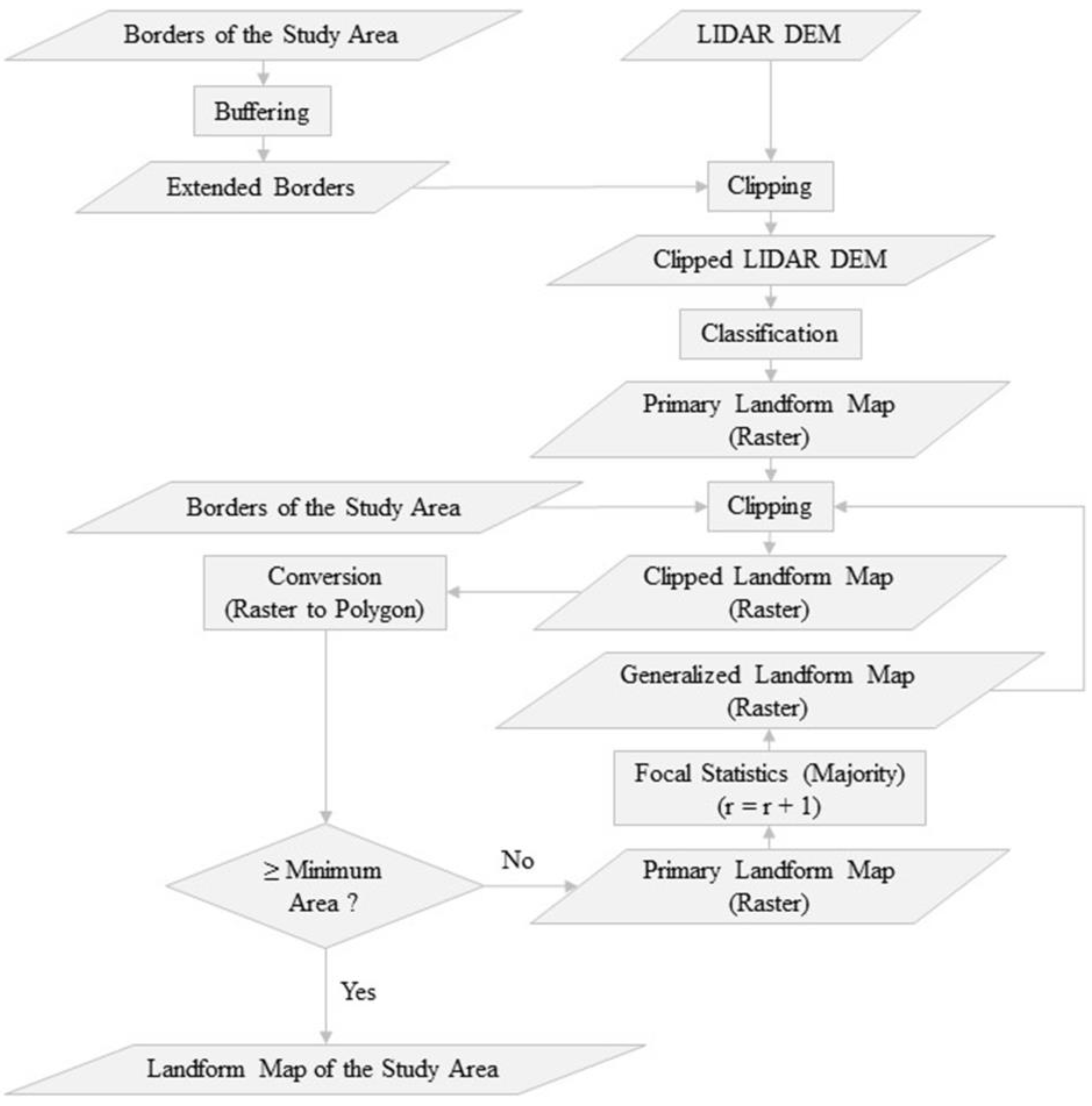 Processesgeography Processesgeography